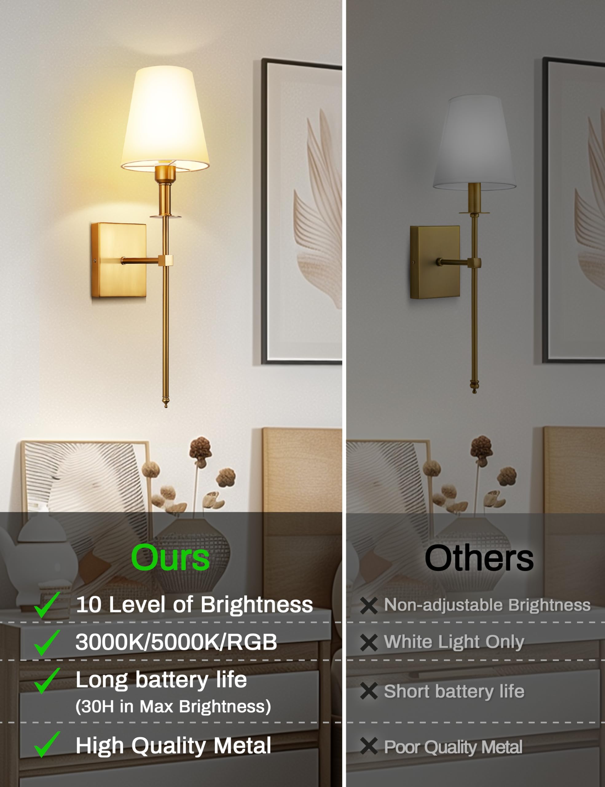 DORESshop Battery Operated Wall Sconce Set of 2, Gold Metal, 24 Inch, Wireless Remote, 7 Colors, Model 00f9536f-fa49-449a-