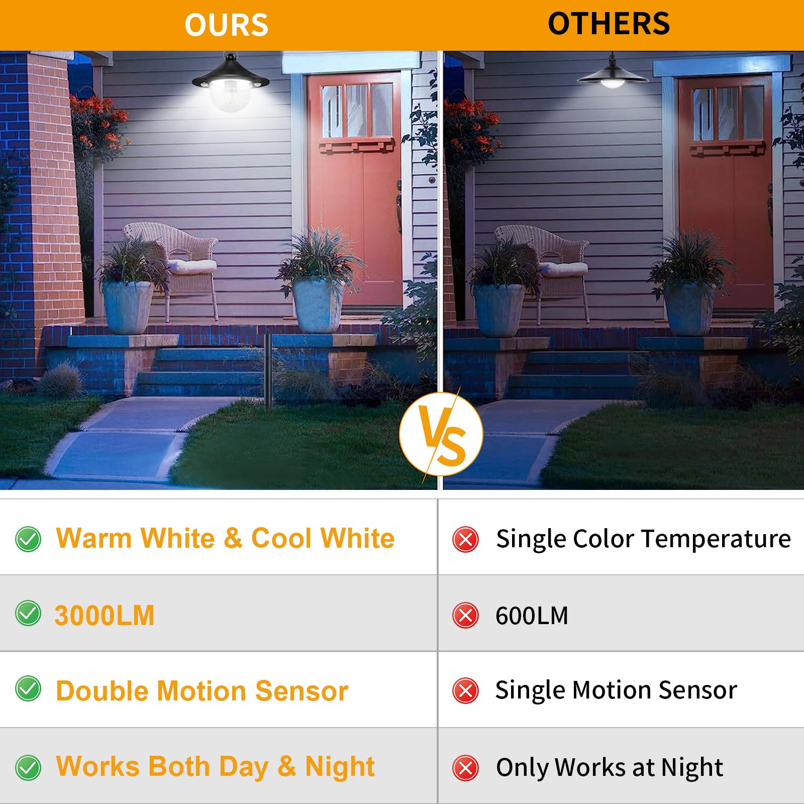 Solar Barn Lights Indoor Outdoor Shed Light Solar Powered With Remote & Motion Sensor, Waterproof Solar Hanging Pendant Lamp For