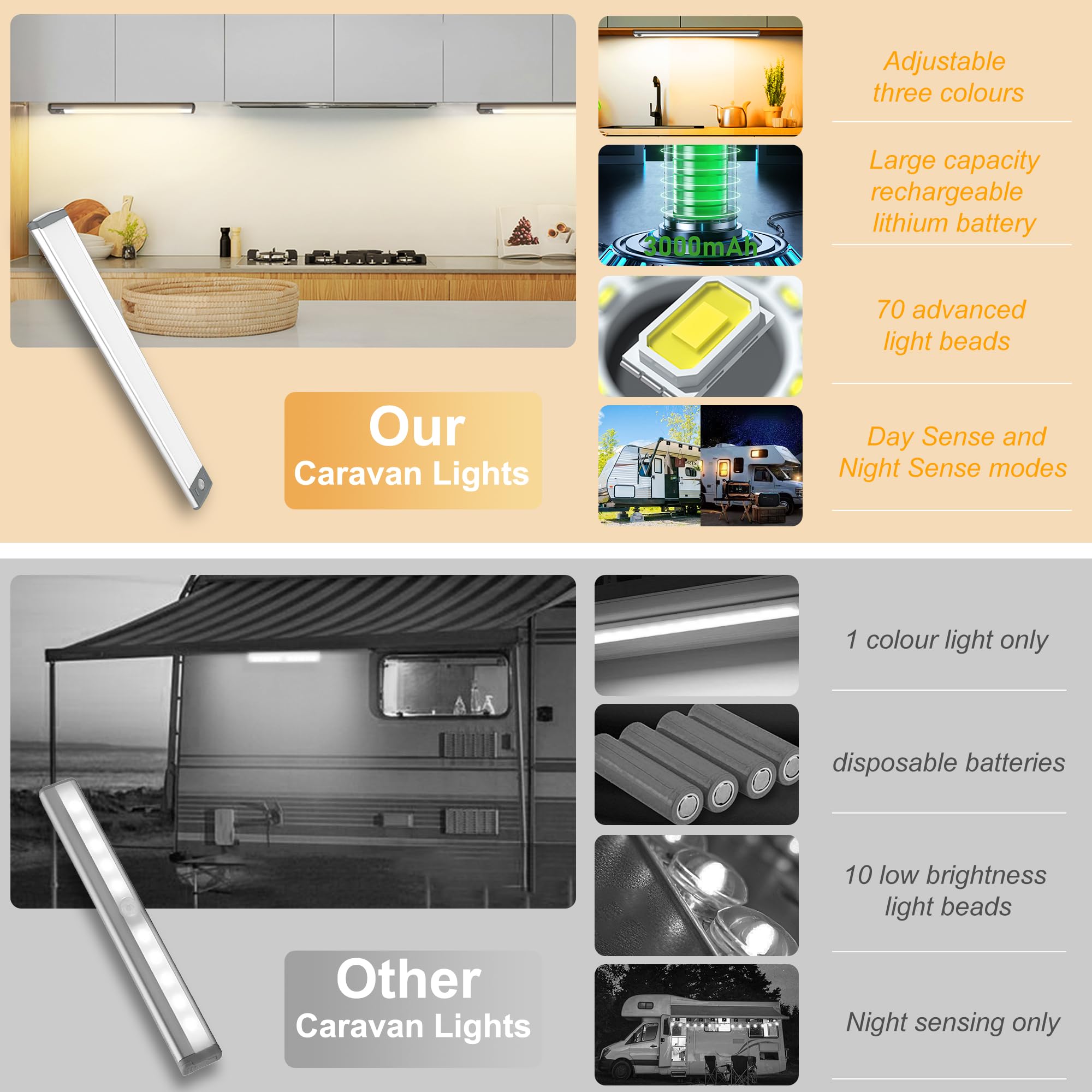 LIGHTULIFE RV Exterior Light - 14.4in Rechargeable LED Porch Light, 70 LED, White, Model DI046, 2PCS