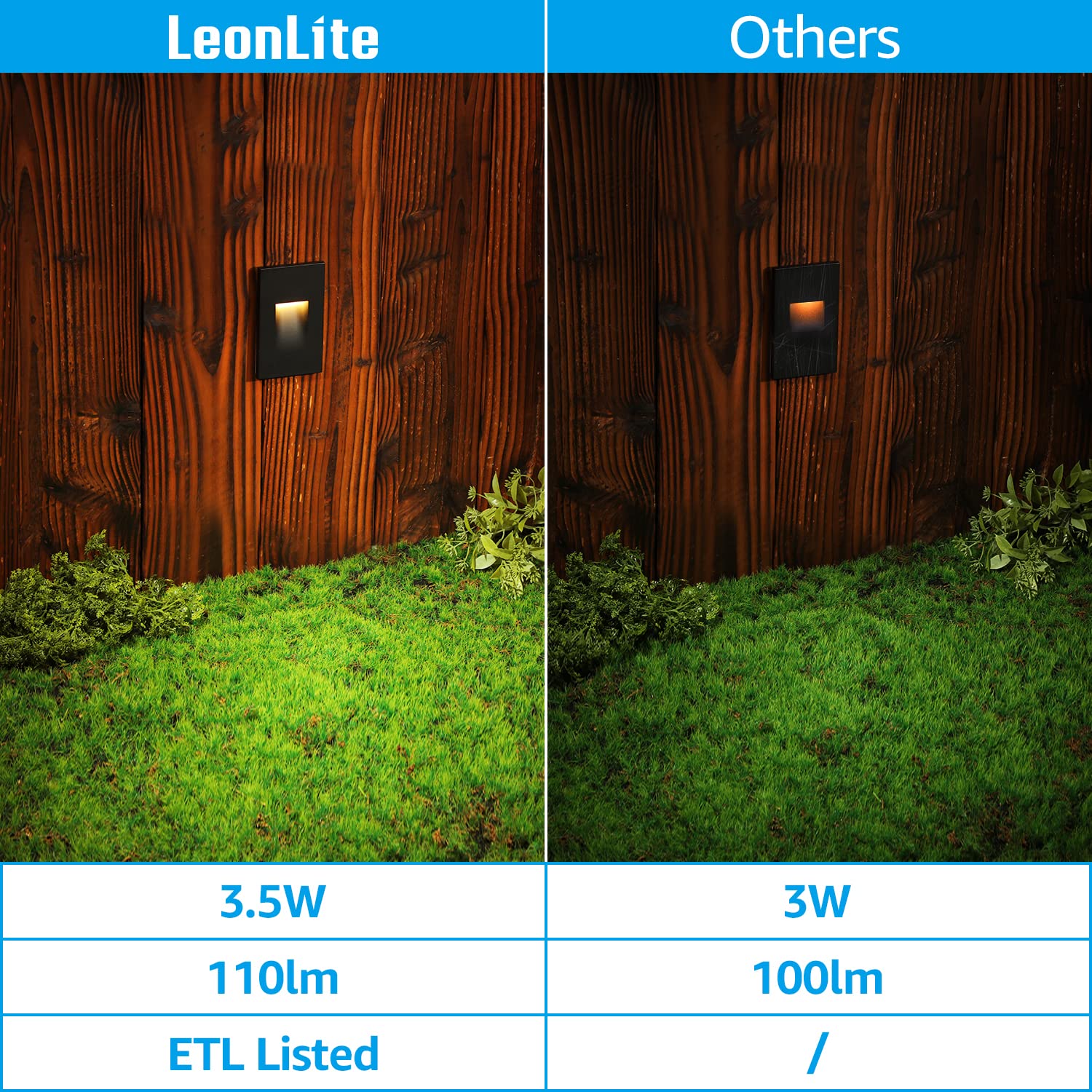 LEONLITE 12-Pack LED Step Lights, Dimmable 3.5W, 110lm, IP65 Waterproof, Aluminum, 2.88 Inch, Oil-Rubbed Bronze