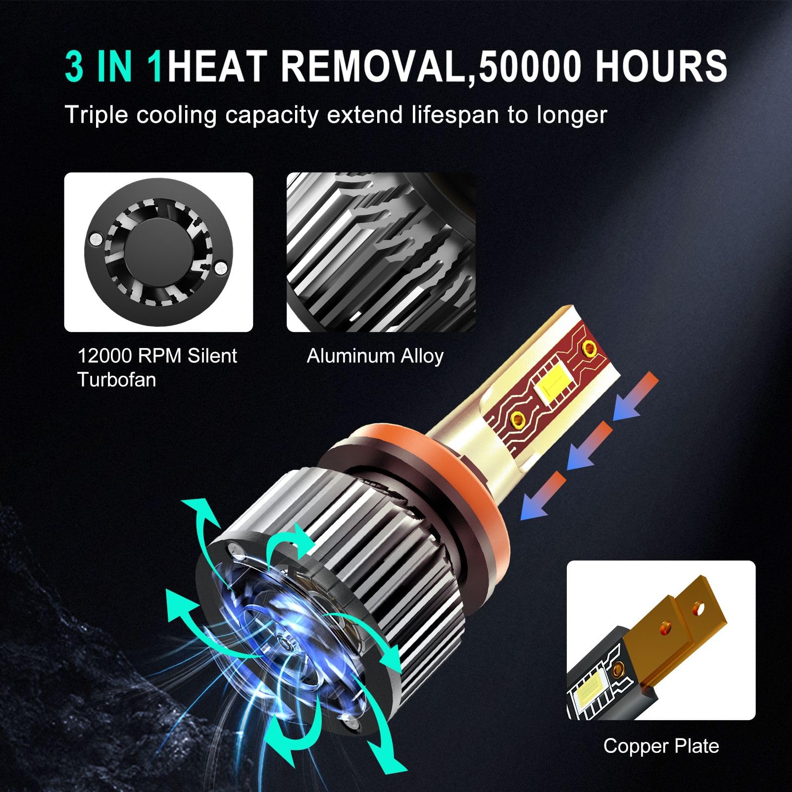 TXBILMOO H1 H11 881 Fog Light Bulbs, 600% Brightness, 6500K White, For Hyundai Elantra 2007-2013, Pack