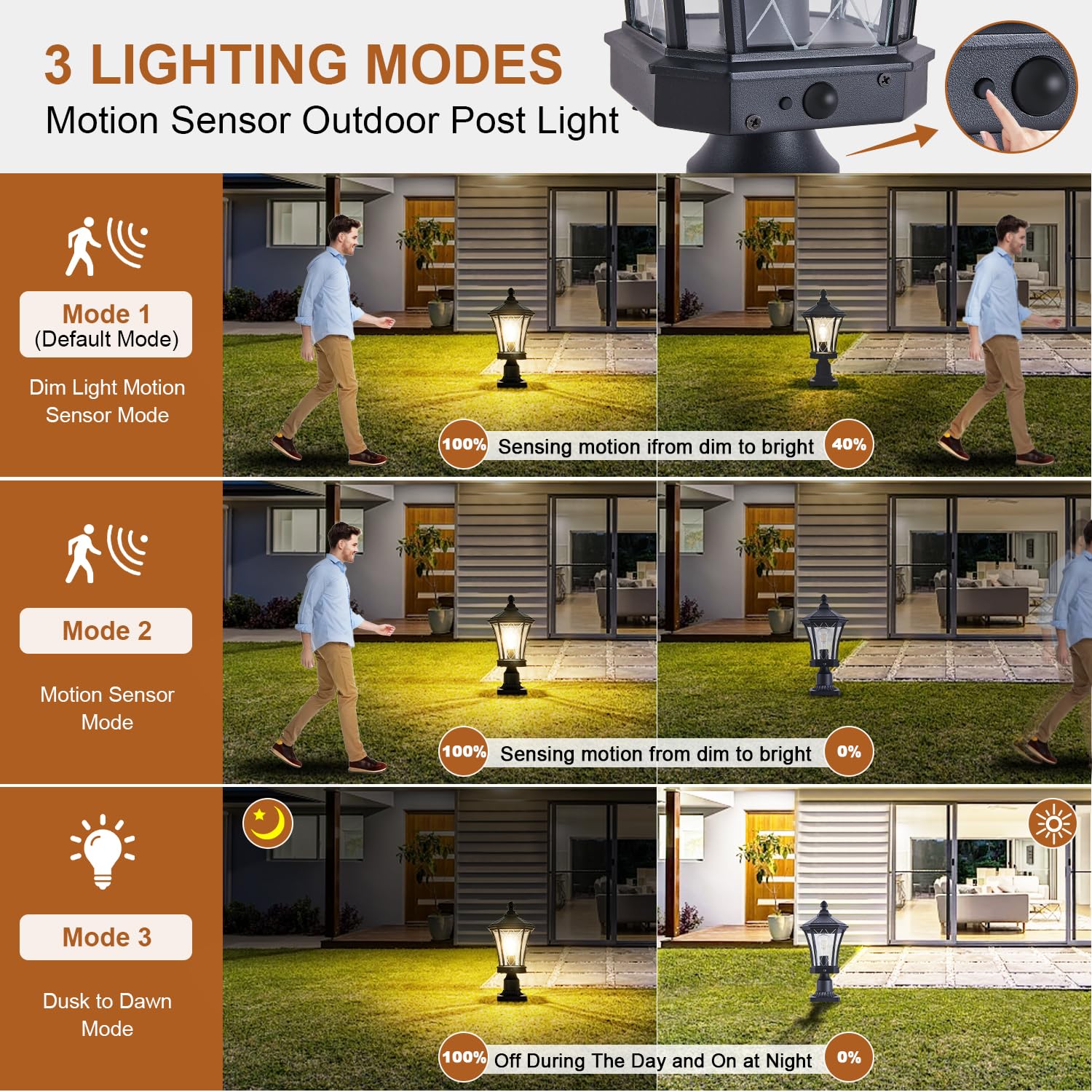Scnycul Motion Sensor Outdoor Post Lights With Pier Mount Base, Dusk To Dawn Outdoor Pillar Lamps Waterproof Exterior Post Lamp