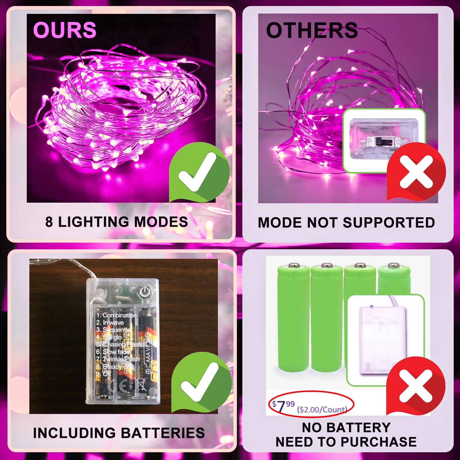 SINAMER Pink Fairy Lights Battery Operated (Included), 8 Modes & Auto Timer, 4 Packs 5m 50Led Mini Twinkle Silver Wire Firefly S