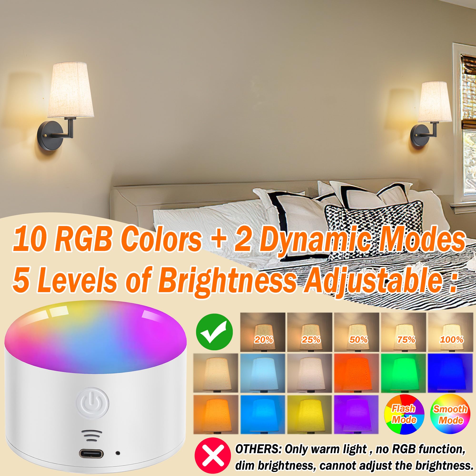 YHCDLAMP Battery Operated Wall Sconce with Remote Control, Dimmable, Metal, Black, Set of Two for Bedroom Living Room
