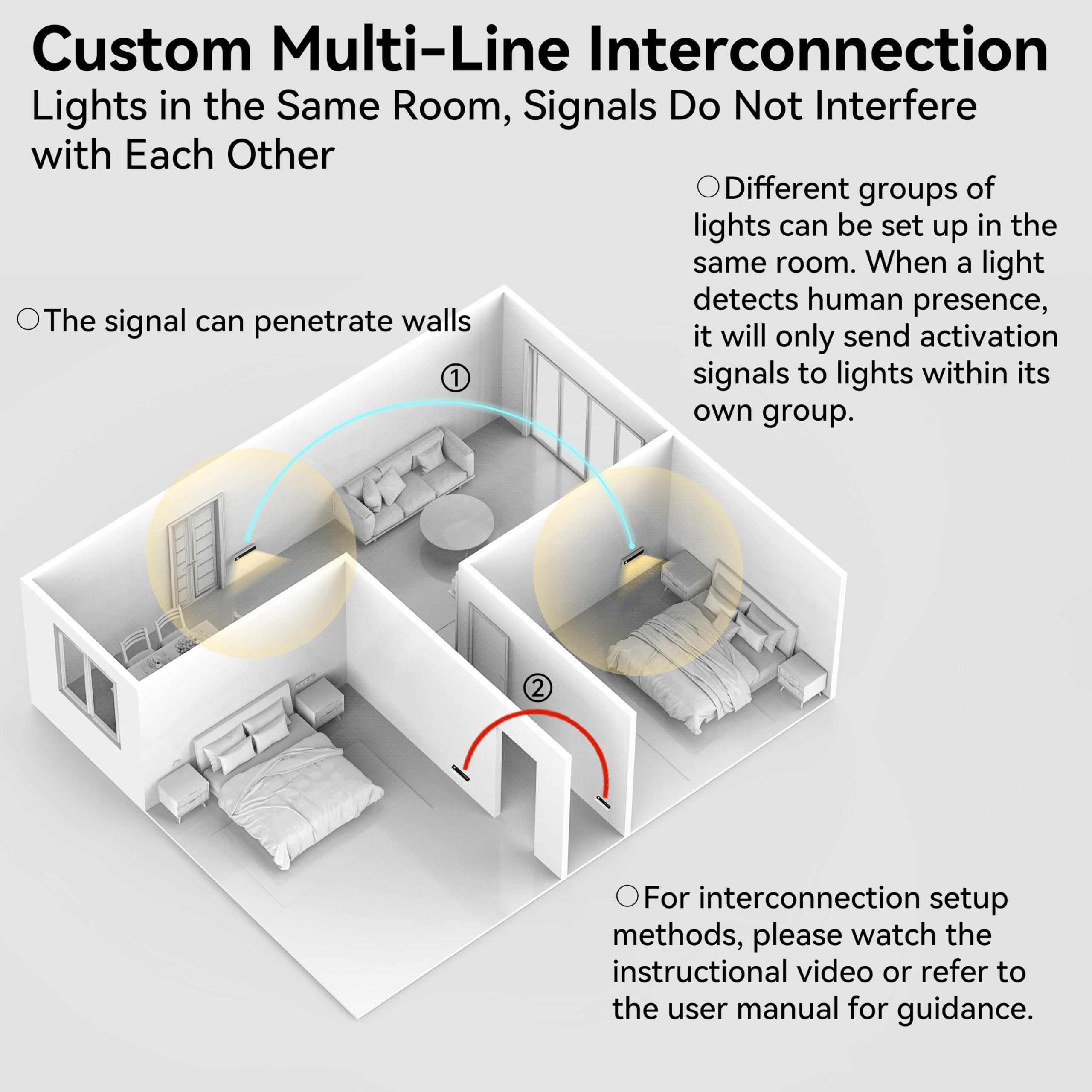 Unidisciple 3 Pack Linkage Rechargeable Night Light With Motion Sensor And Dusk To Dawn Sensor, Wireless Indoor Linkable Activat