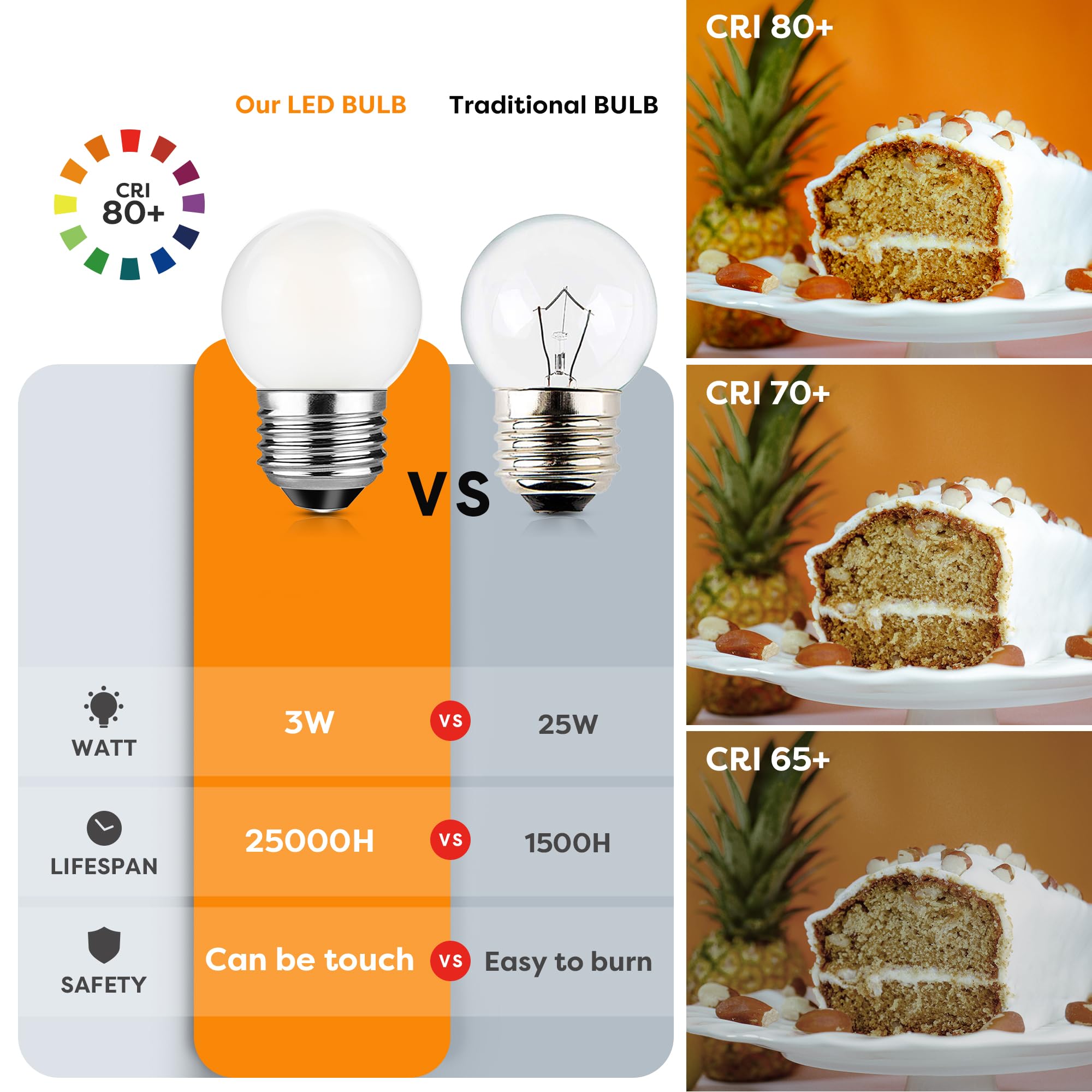 Guangyue Dimmable Led Edison Bulbs Low Wattage G40 3W Equivalent 25 Watt Light Bulbs Mini Globe Bulb For Vanity Bathroom Nightst