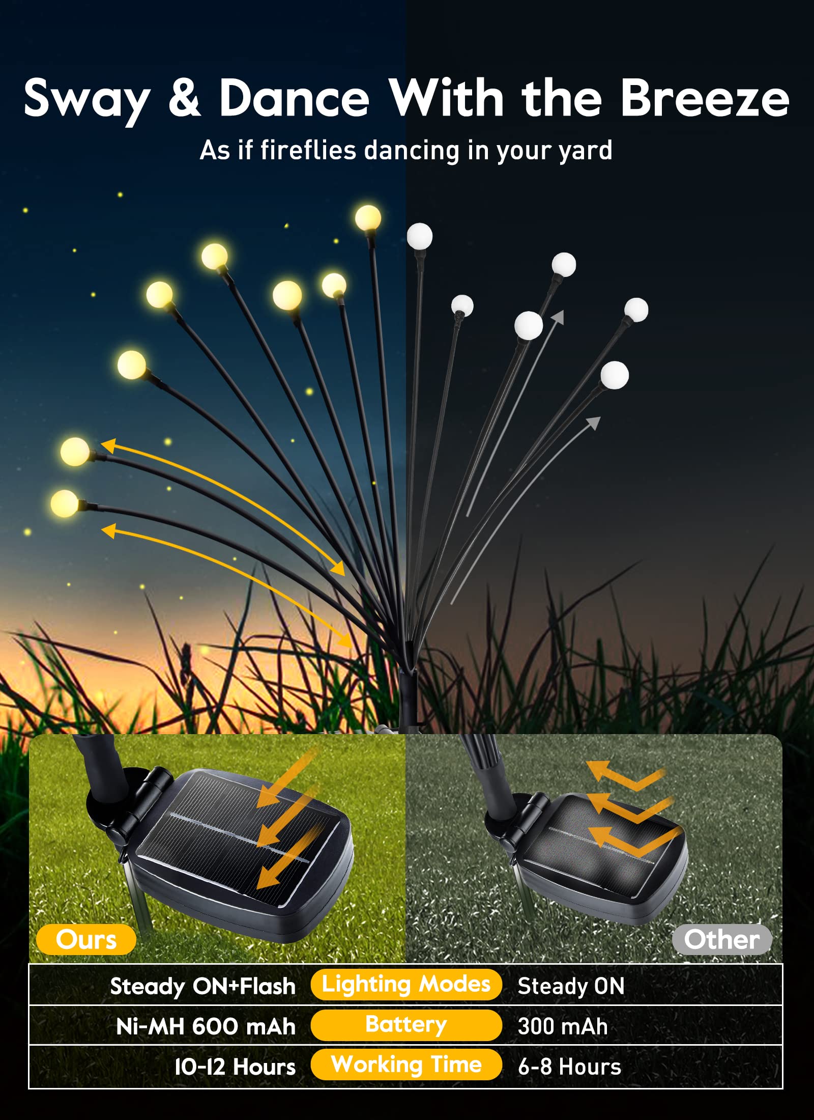 Solar Garden Lights - 8 Pack 12 Led Solar Firefly Lights With 2 Lighting Mode, Sway By Wind, Waterproof Solar Decorative Lights,