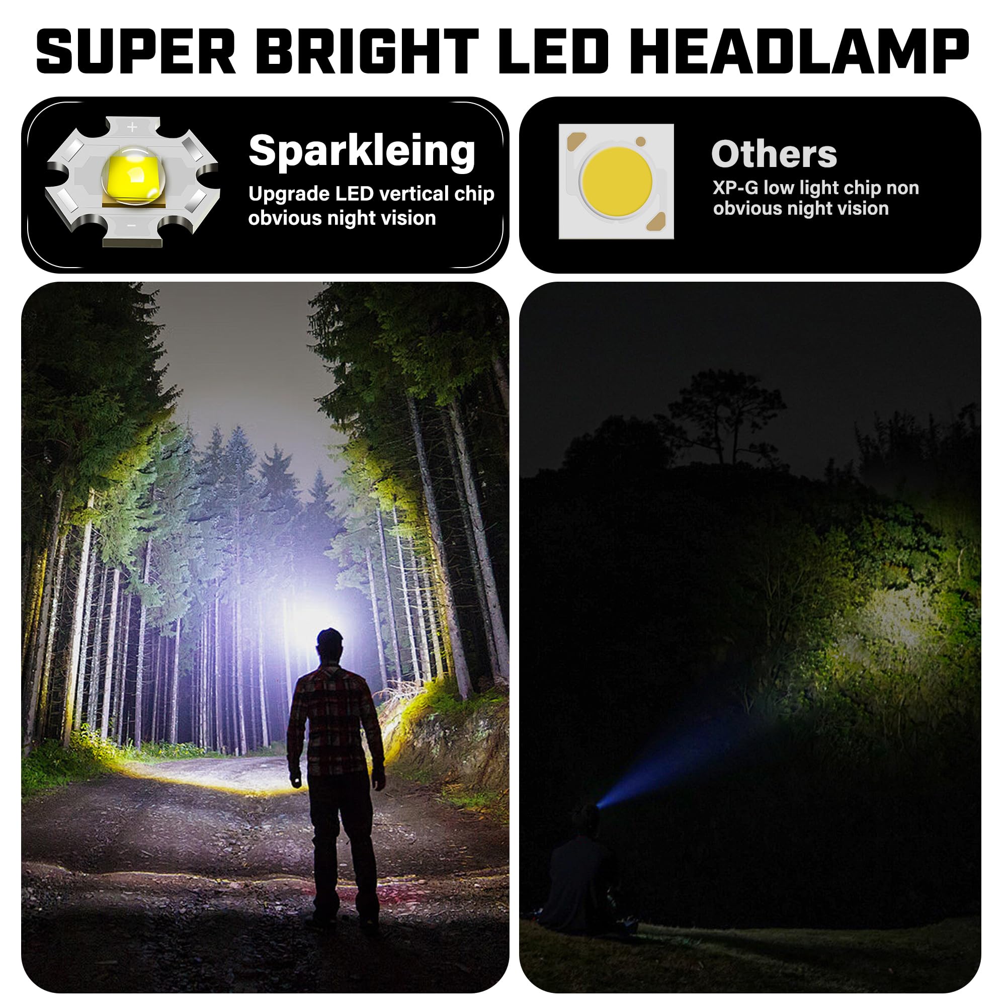 Headlamp Rechargeable, 2000 Lumen Motion Sensor Led Head Lamp With Red Light For Adults, 4000 Mah Battery Powered Super Bright U