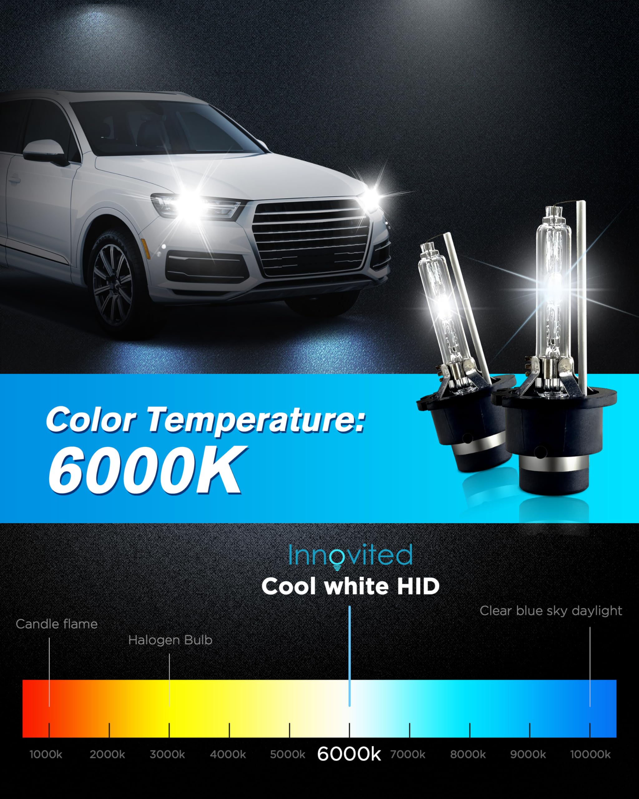 Innovited D2S HID Xenon Headlight Bulbs 8000K Blue White Pack of 2 - High Low Beam Replacement Model DBulbs012