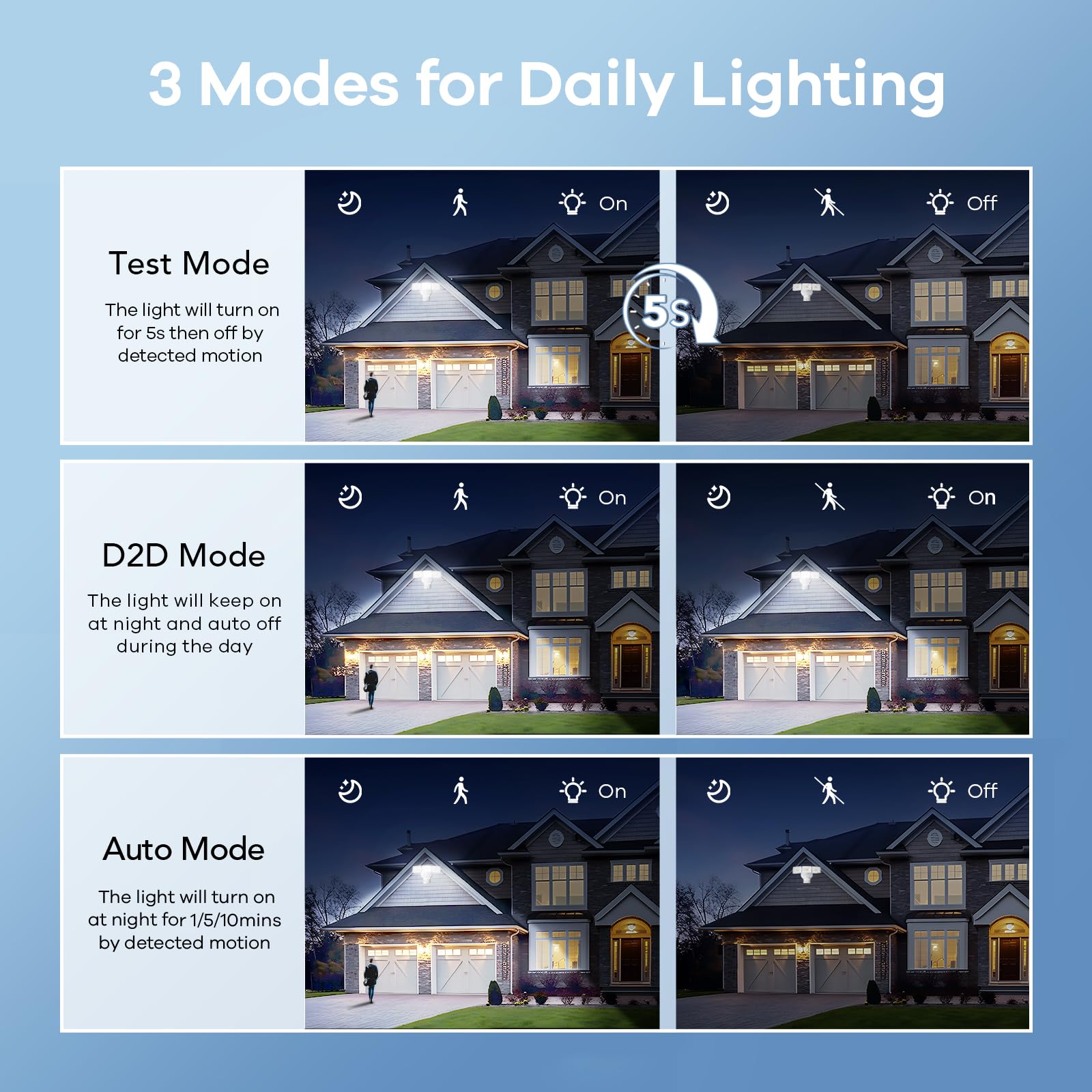 OREiN Motion Sensor Outdoor Lights, 4500LM, 30W, 180° Detection, Dusk to Dawn, IP65 Waterproof, 2 Pack, White, Model OL360035