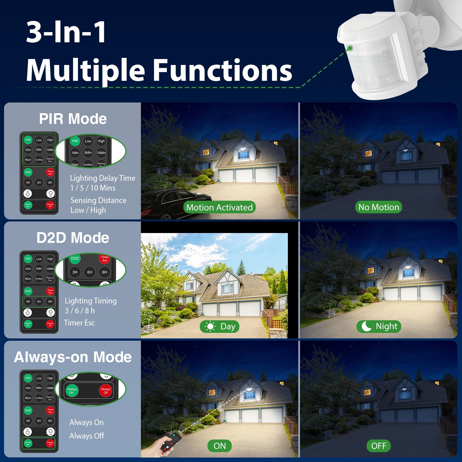 Imaihom 150W Motion Sensor Outdoor Lights  15000Lm Led Security Lights Motion Sensor Light Outdoor  3 Adjustable Heads Led Flood Light  Group Remote Control  3 Mode Ip65 Floodlight For Yard(White)