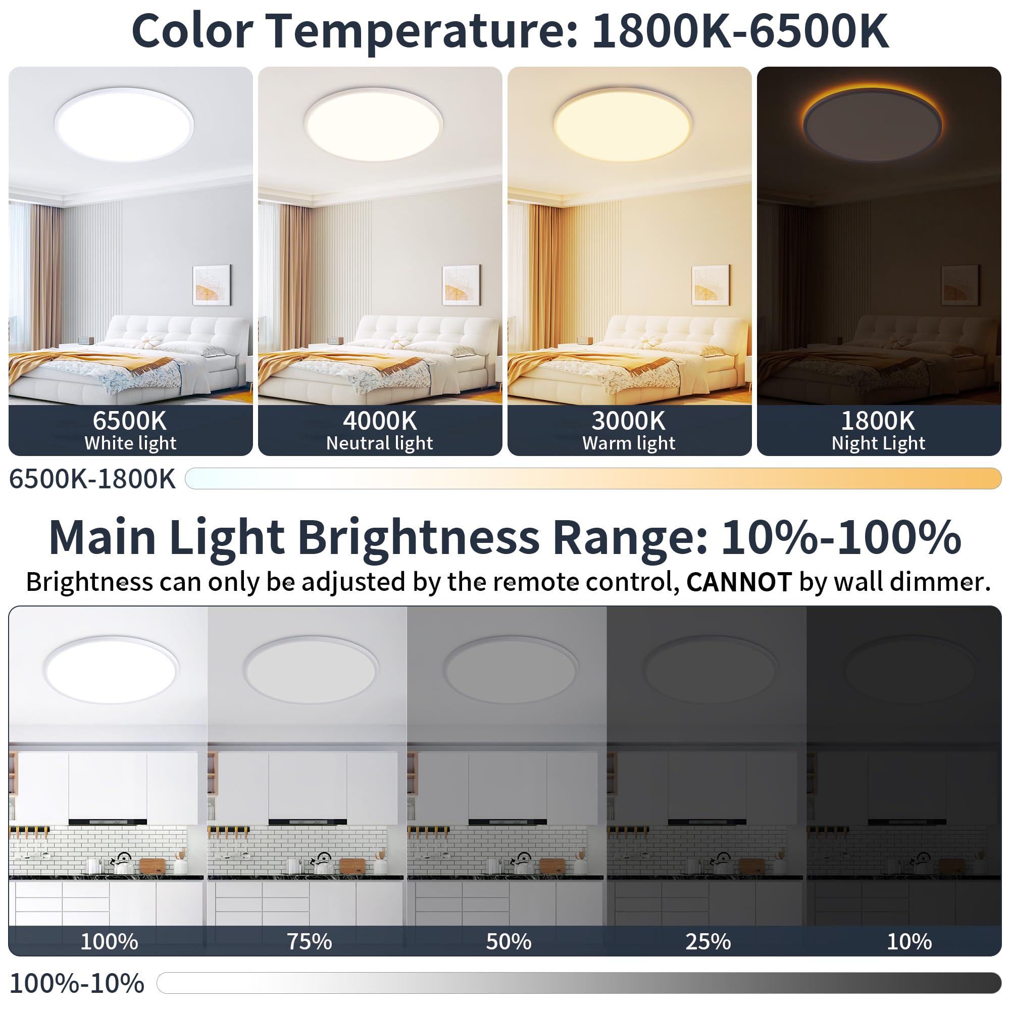 KIWIVIC 15 Inch LED Ceiling Light Fixture, Dimmable, 36W 3600LM, Remote Control, Slim Design, White, Model LT0160-T3-T01