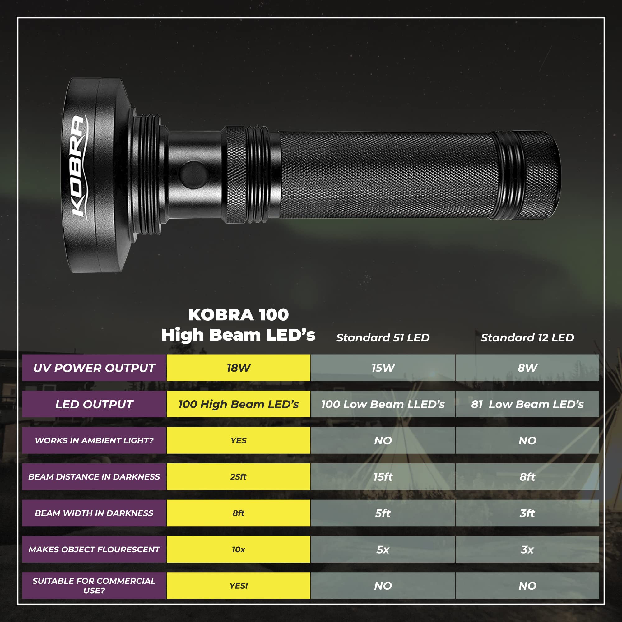 KOBRA Black 100 LED UV Flashlight - 18W Blacklight for Home Inspection, Pet Stains, and Counterfeit Detection