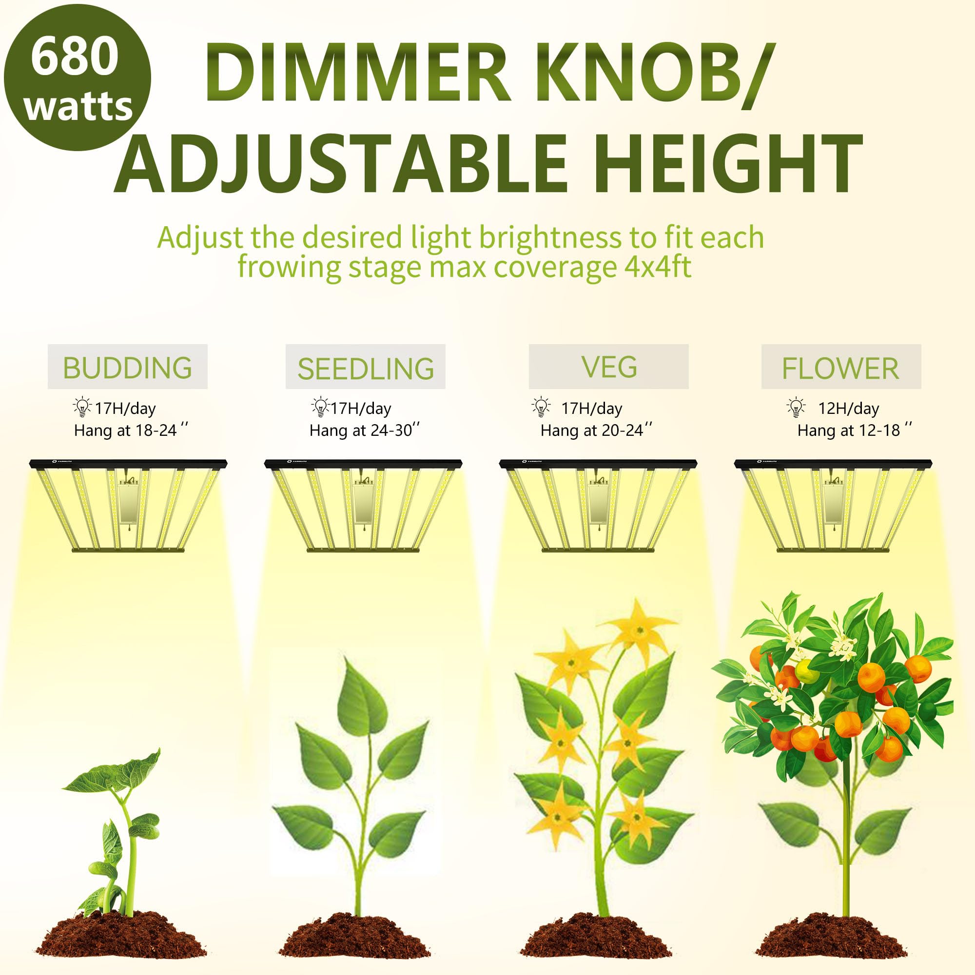 Farmlite Grow Light Led Grow Lights For Indoor Plants Full Spectrum Growing Light Plant Hanging Growing Lamps Seedling Daisy Chain Dimmable Board 4X4Ft Coverage (680Watts)