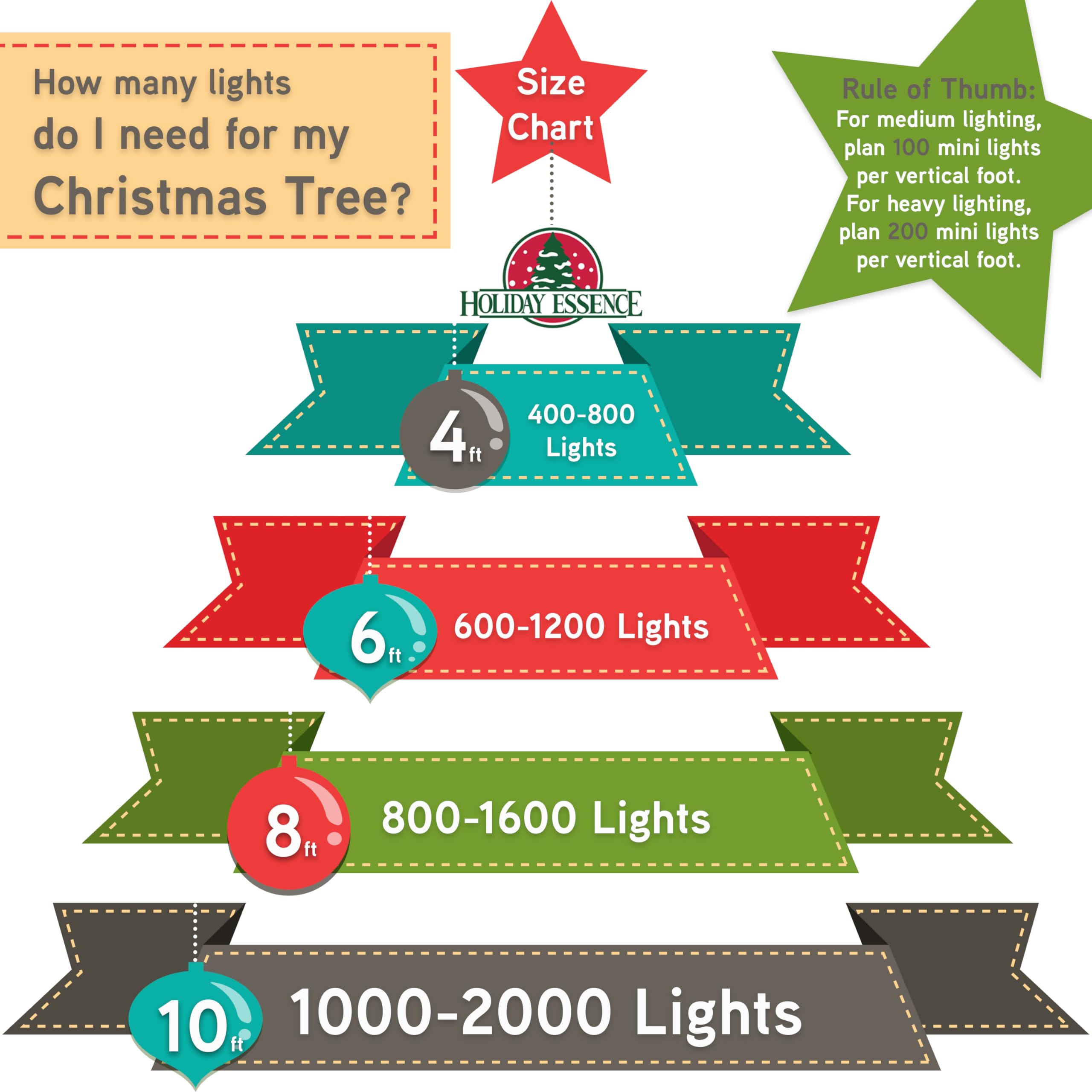 Holiday Essence - 200 Multicolor Christmas Lights Set Indoor & Outdoor 41 Feet Incandescent Holiday Lighting Green Wire, Static