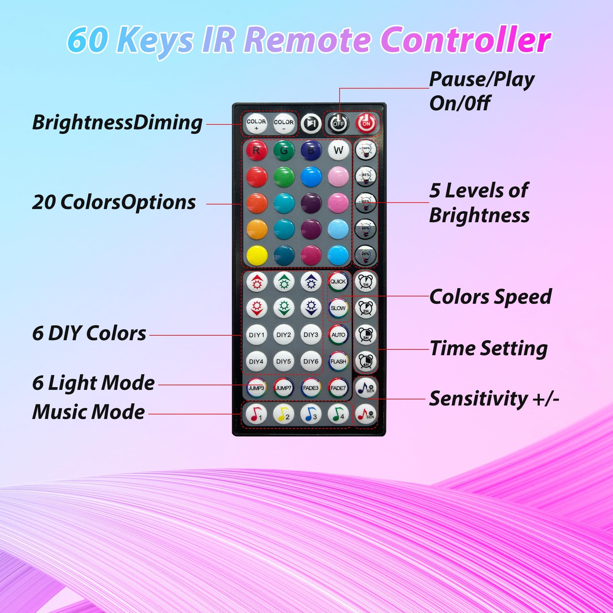 Ledagic RGB LED Strip Lights, 250ft (2x125ft), Color Changing, Music Sync, Remote & App Control, Model Led-rgb003-9