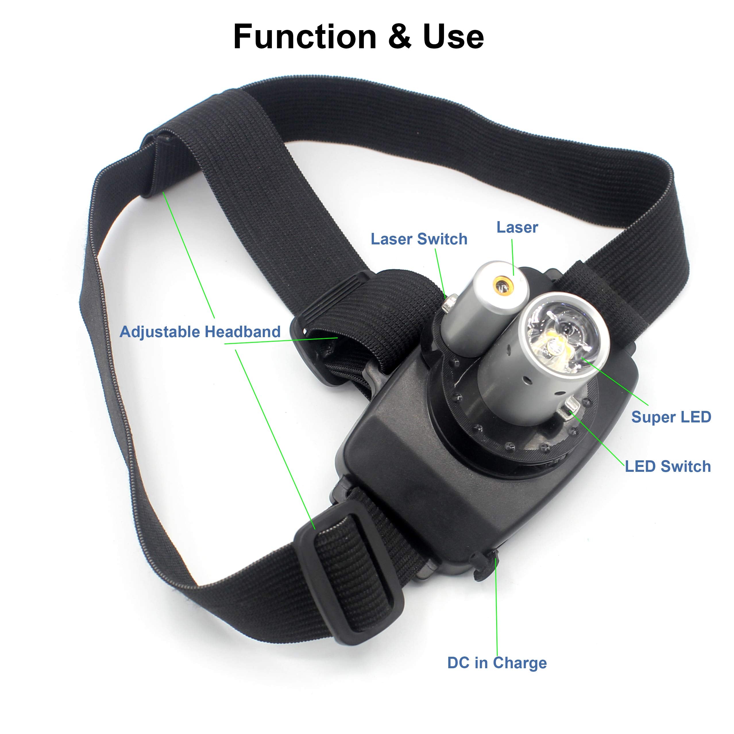 Lalomo Rechargeable LED Headlamp - Super Bright Black Headlight with Laser for Running, Hiking, Camping, Fishing, and Hunting