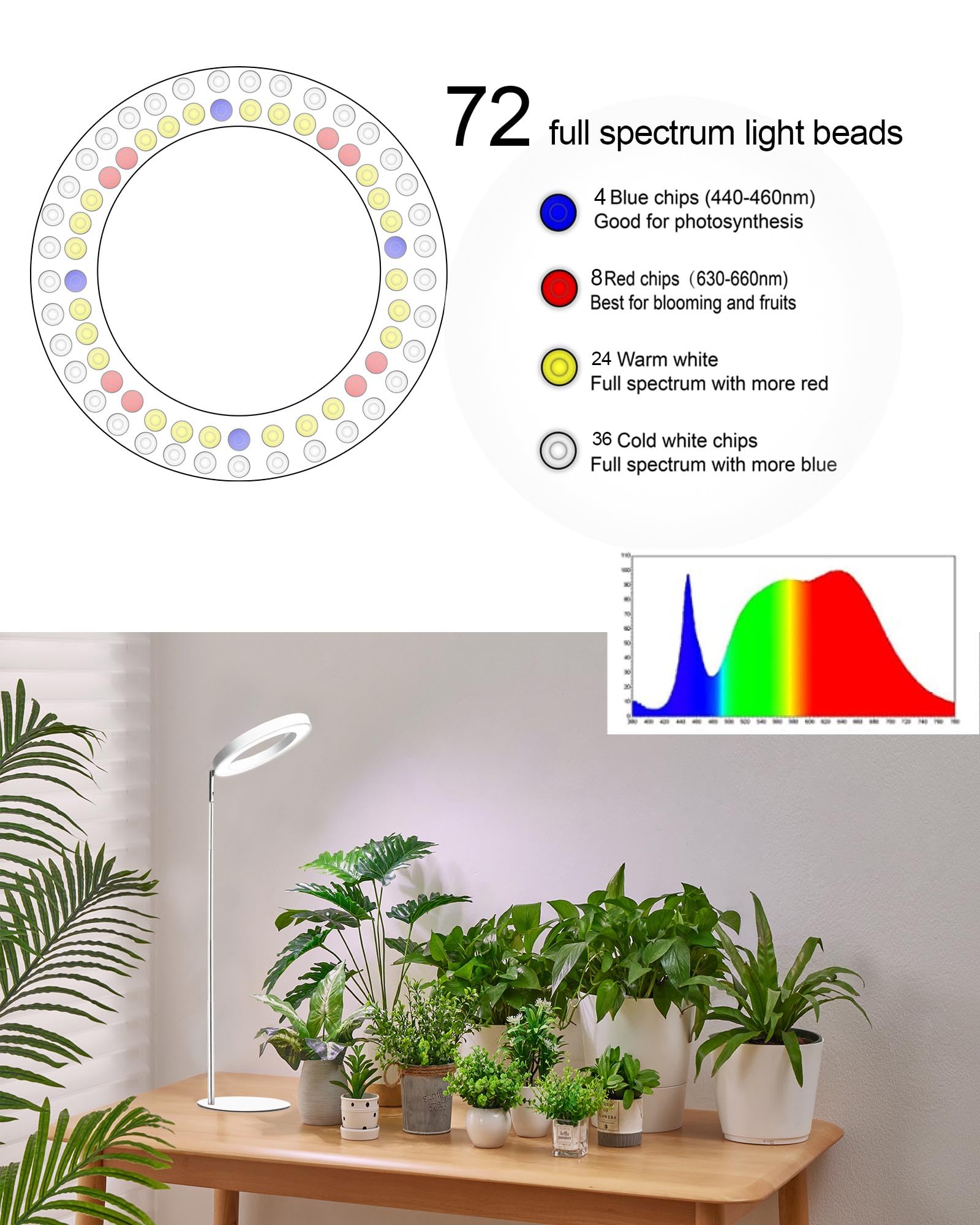 yadoker Plant Grow Light - Height Adjustable LED with Timer, 10-Level Brightness, White, Model PGB-16WT-M, Ideal for Indoor Plants