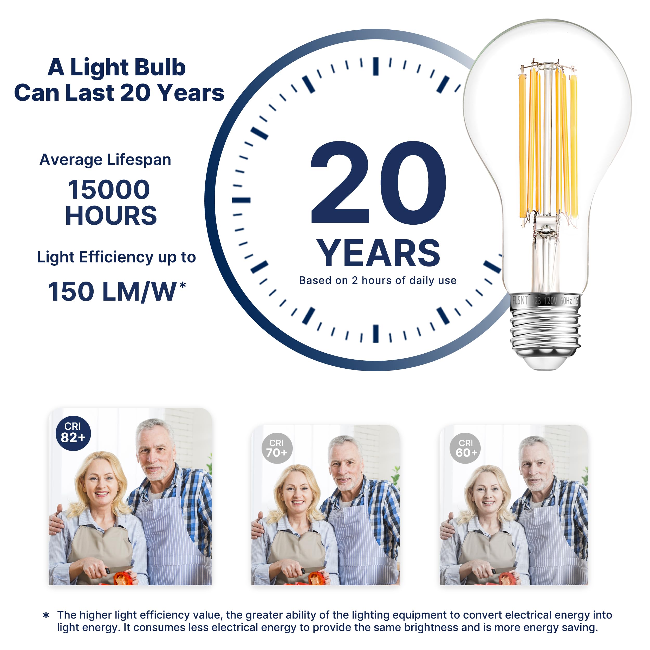 FLSNT A23 LED Light Bulbs, 150W Equivalent, 17W, 2550 Lumens, 2700K Soft White, Clear Glass, 4 Pack, Non-D