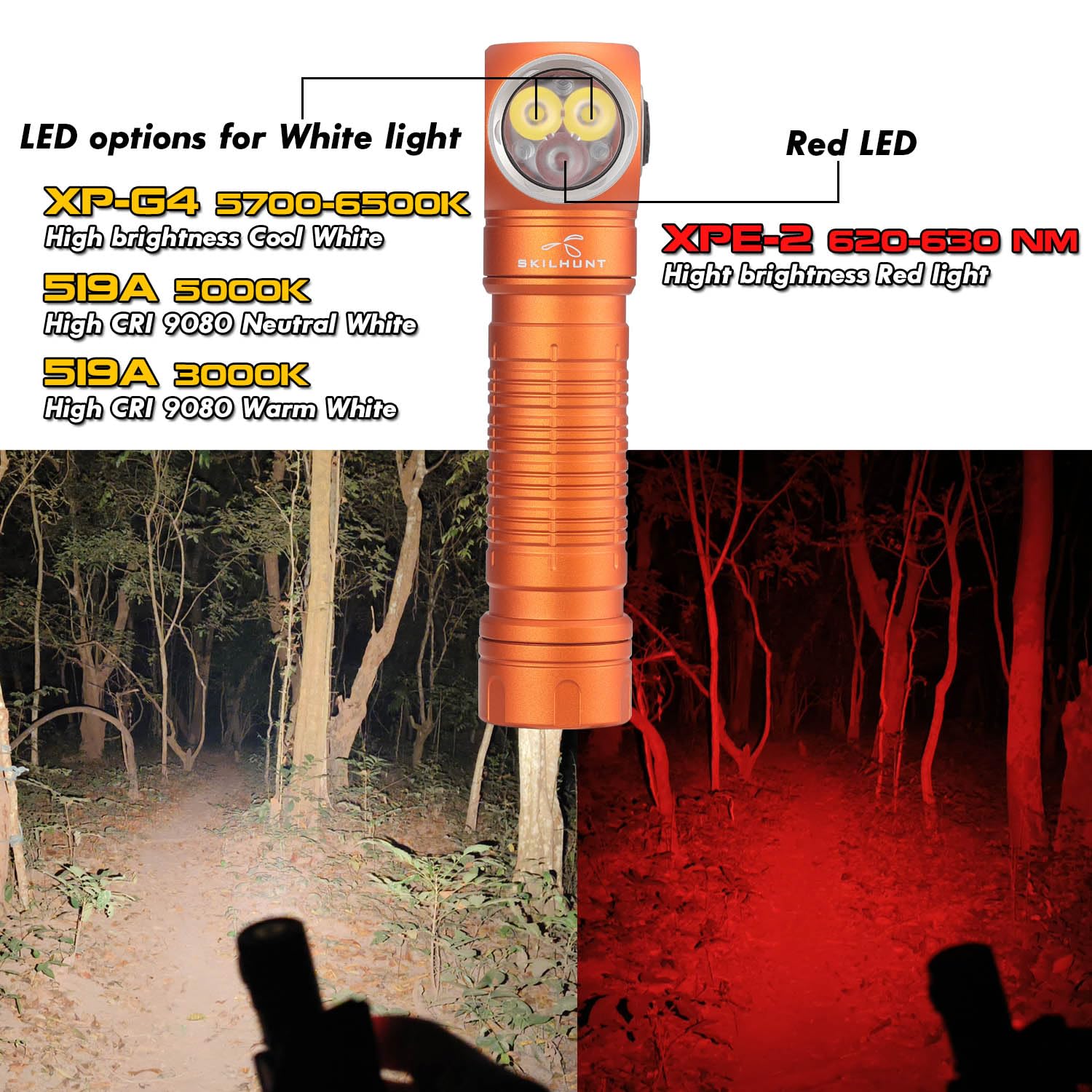 ESKTE H200 Headlamp - 1100 Lumens USB Rechargeable LED Flashlight, Orange, High CRI for Running, Camping, Hiking, Caving