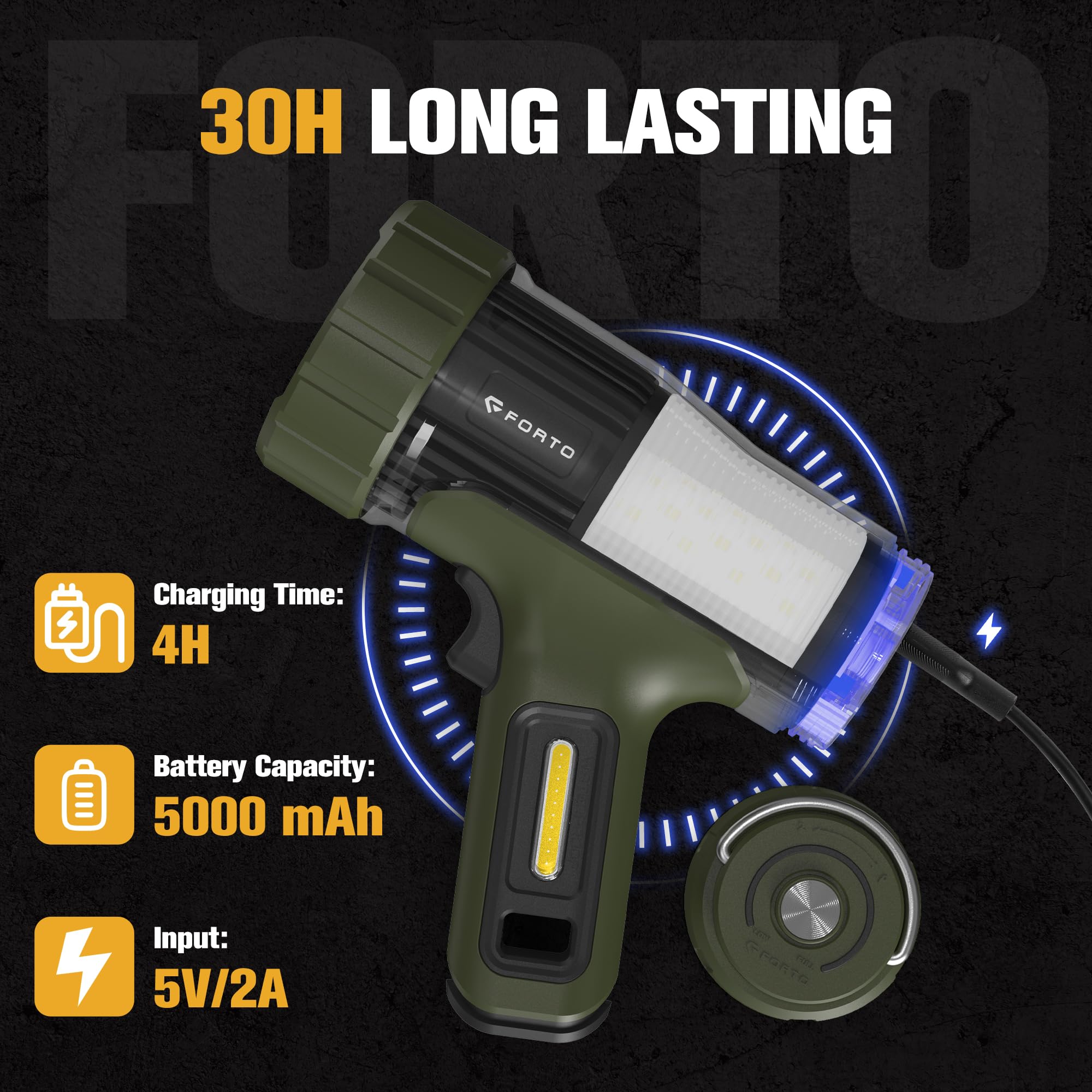 FORTO Rechargeable Spotlight, 45000 Candela Spot Light, 3000LM IPX8 Waterproof, 5000mAh Battery, 420m Beam, Foldable Hook, for H