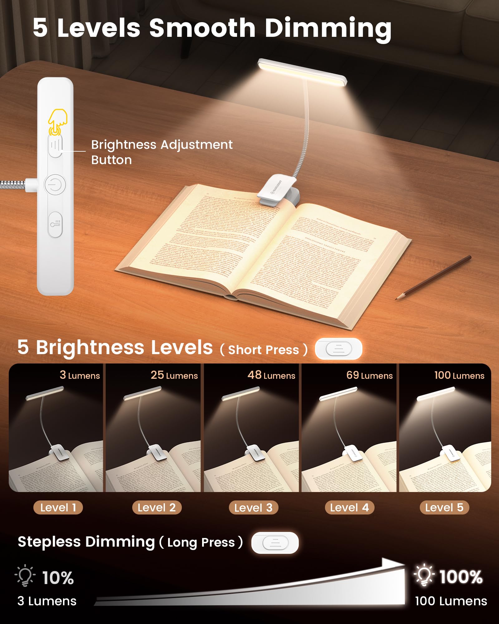 Glocusent 26 LED Book Light, Rechargeable 90 Hrs, 5 Amber Colors, Compact, White, Model A39