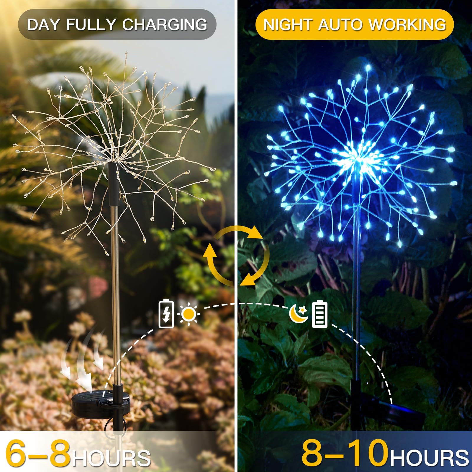 Suddus Solar Garden Lights Outdoor Waterproof Decorative, 2Pack 150Led Firework Lights, Solar Fairy Lights For Yard, Garden, Par