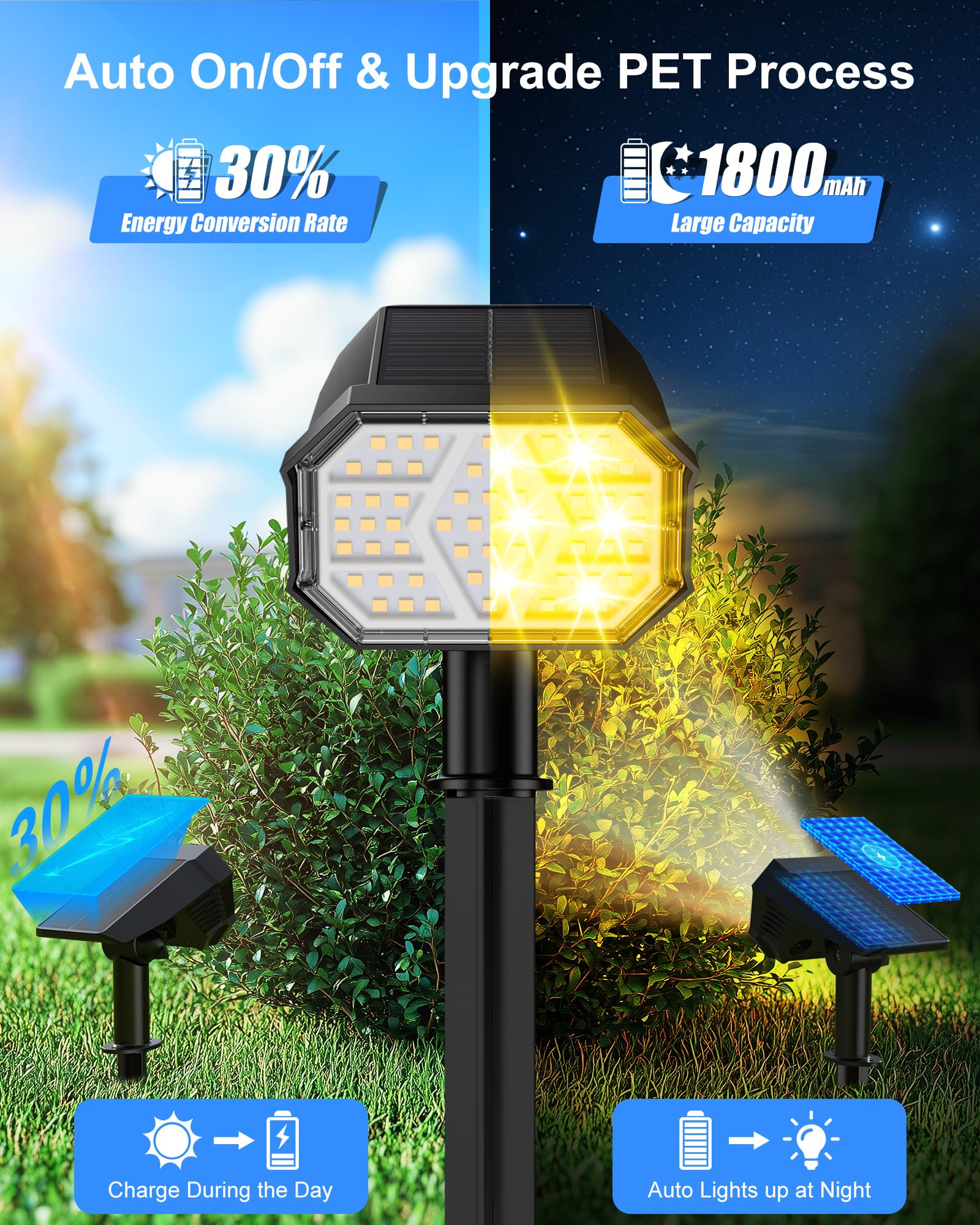 Brightown Solar Lights Outdoor With 58 Led & Auto On/Off, Ip67 Solar Spot Lights Outdoor With 3 Light Intensities. 2-In-1 Outdoo