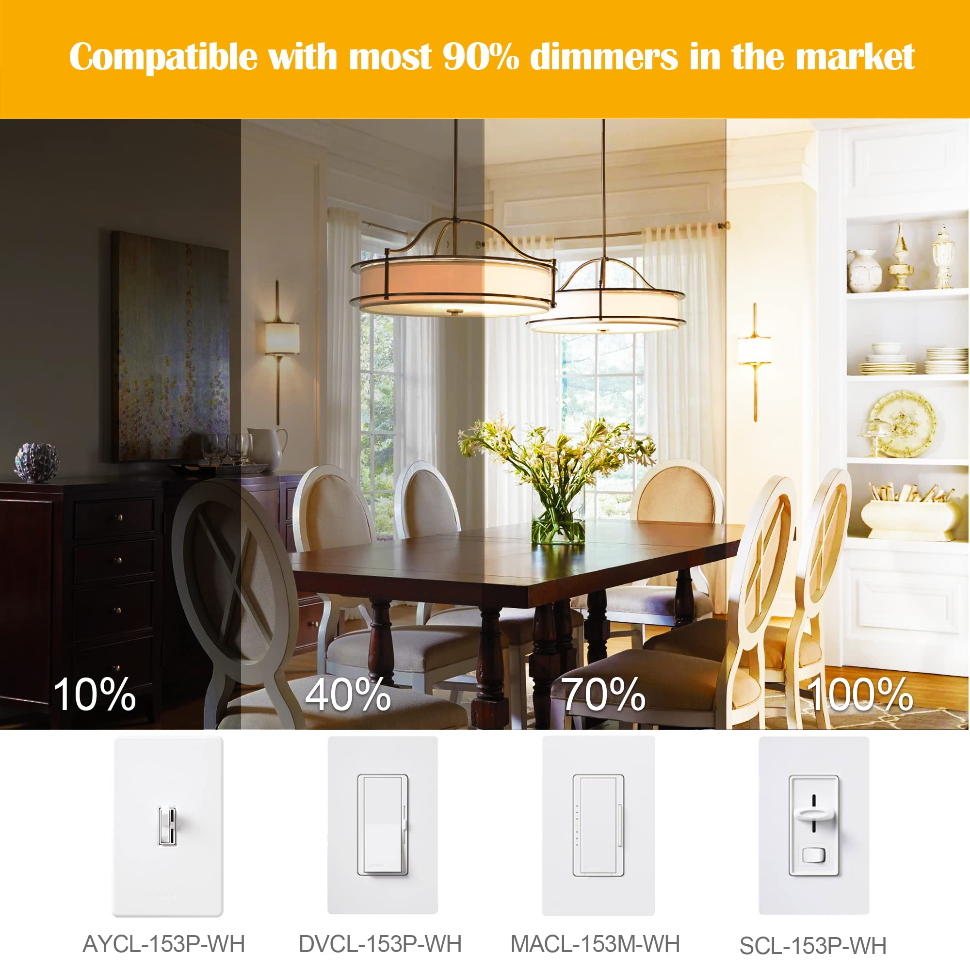 Mlambert E12 LED Edison Bulb 4W (40W Equivalent) Dimmable Warm White 12 Pack T6-XSXW Glass