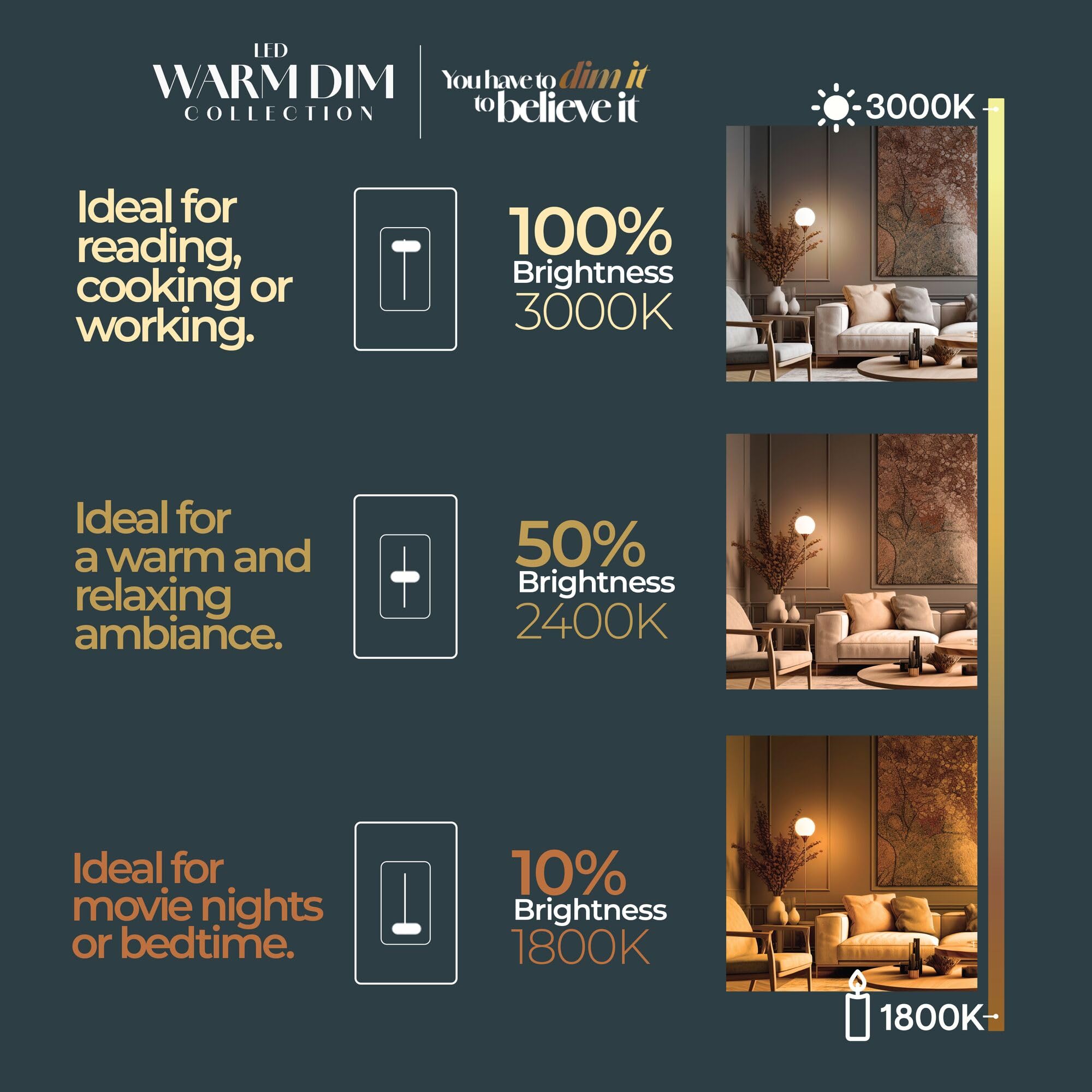 5 Watt Led Ca10 Light Bulbs, Warm Dimming 3000K (Soft White) - 1800K (Candlelight), 500 Lumens