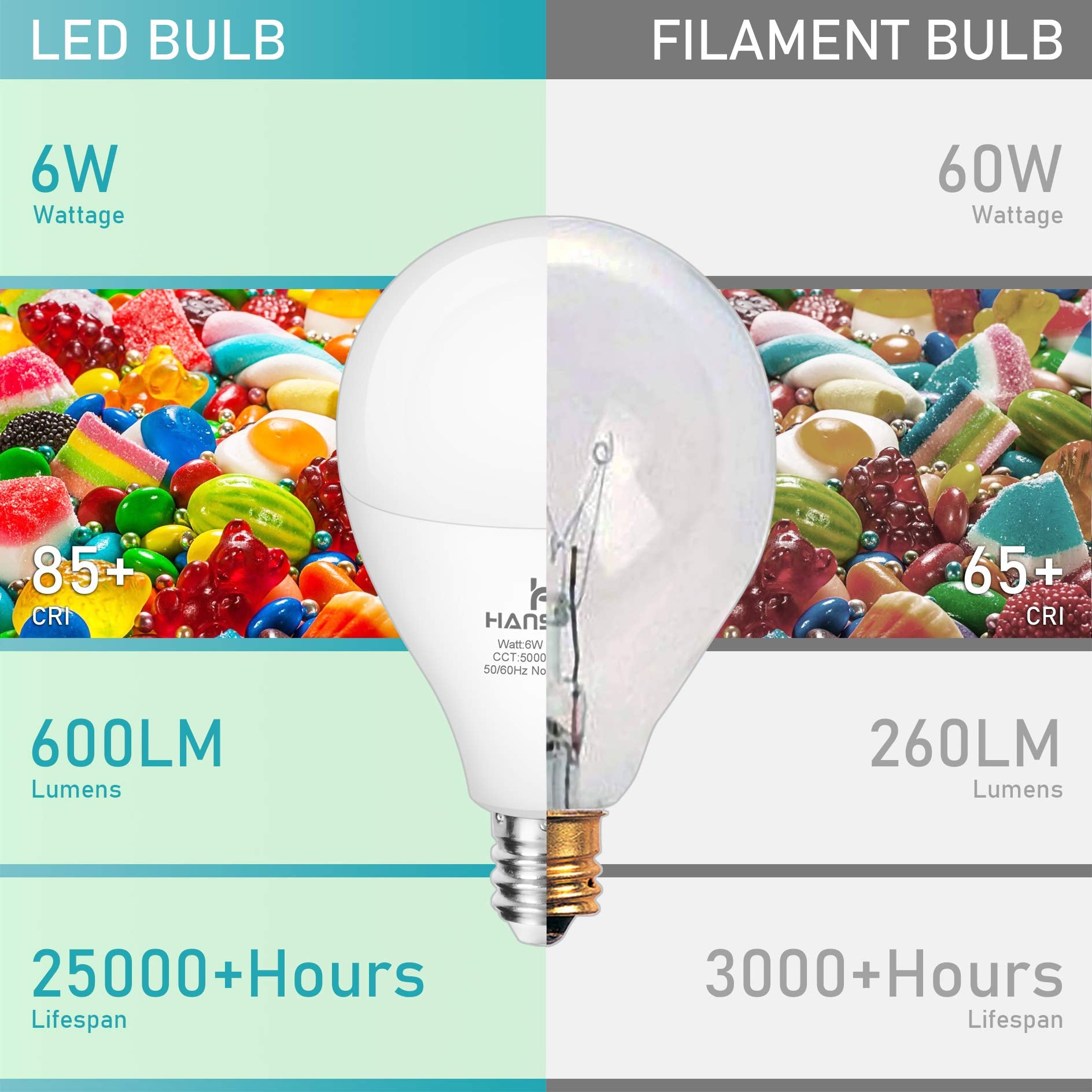 Hansang Led Ceiling Fan Light Bulb,E12 Base Led Candelabra Bulbs 60 Watt Equivalent 5000K Daylight A15 Led Light Bulbs Candelabr