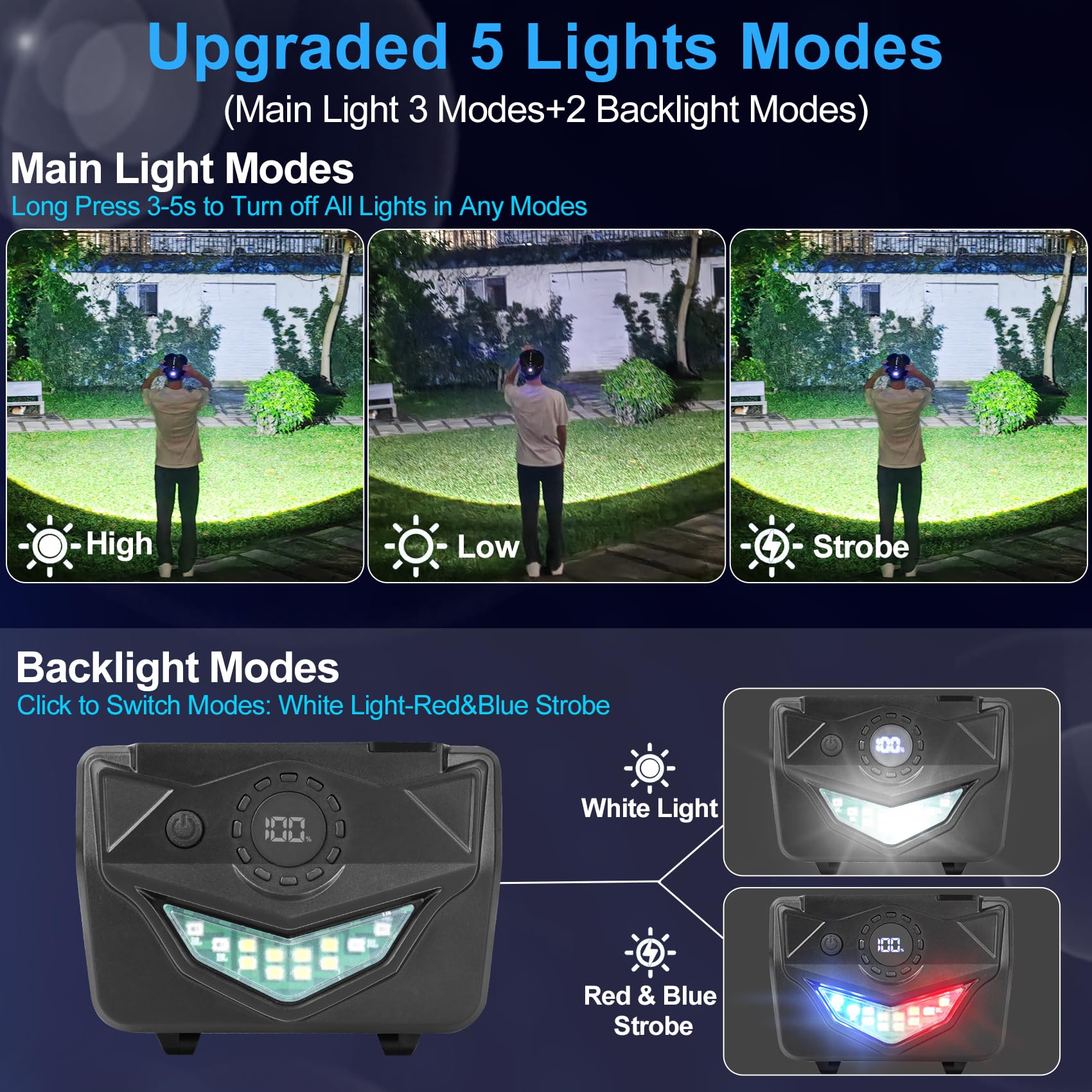 Foleto LED Headlamp, High Lumens, Motion Sensor, 3 Lighting Modes, Rechargeable, Waterproof, Yellow, Model Foletozzf