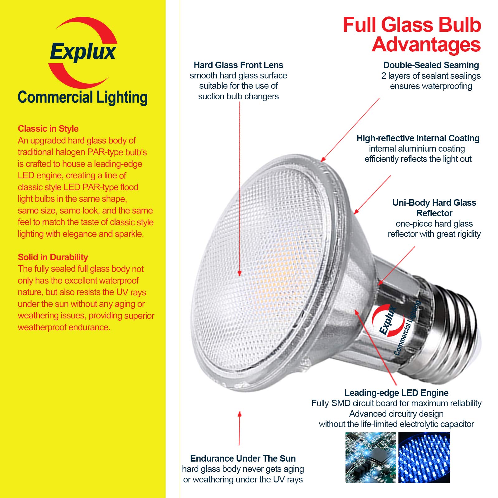 Explux PAR20 LED Flood Light Bulbs, Dimmable Amber Color, Full-Glass, 4-Pack