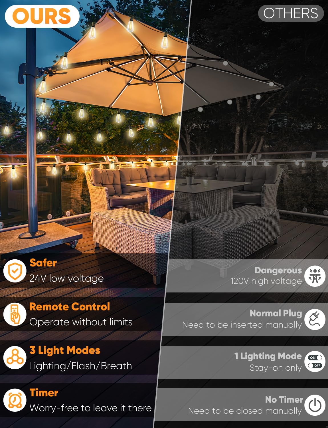 Brightever LED Outdoor String Lights, 60FT Waterproof, 19 Shatterproof ST38 Bulbs, 3 Modes, Dimmable, Black, Model CMPC-O25XA
