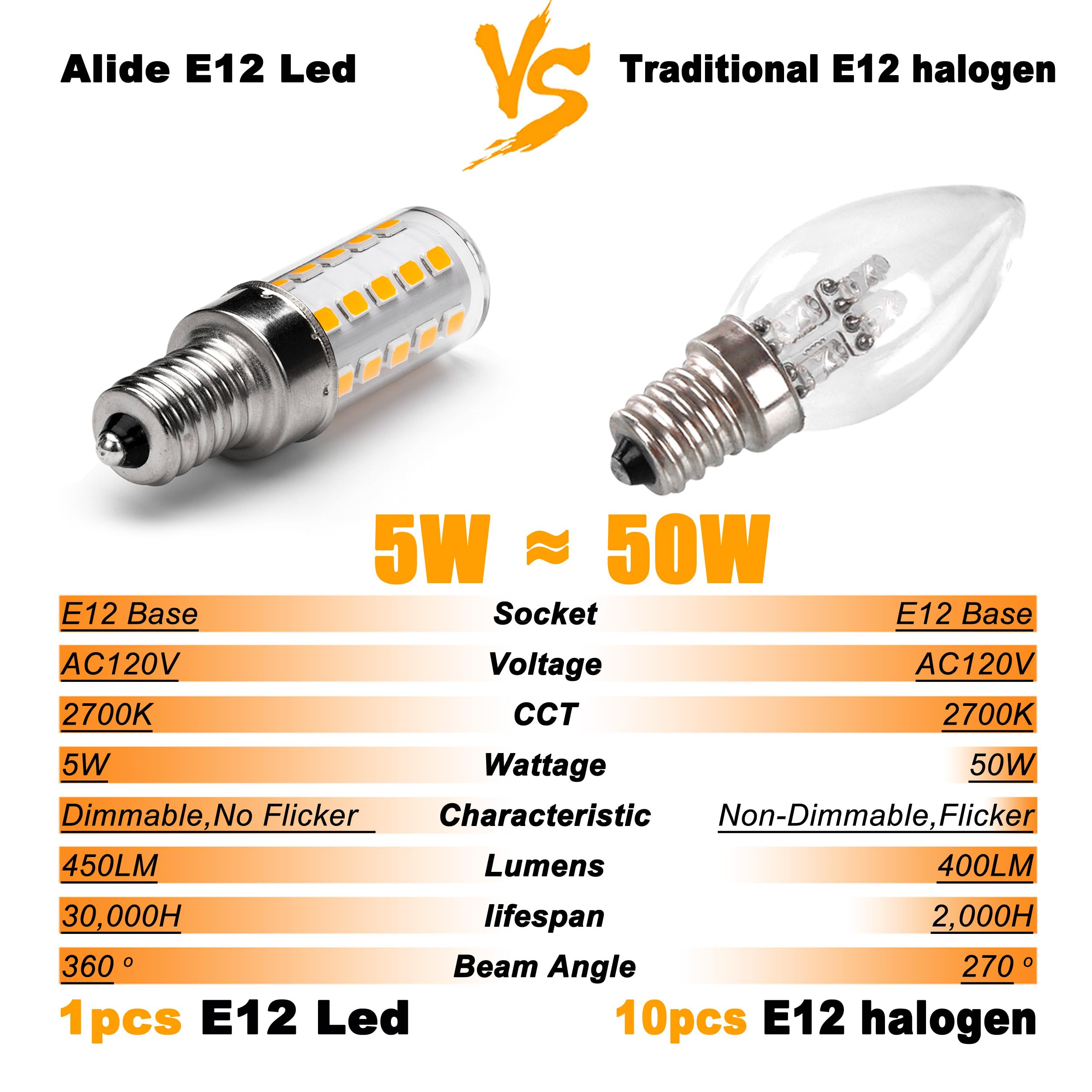 Alide E12 Dimmable Led Bulb 5W C7 Light Bulb,Replace 40W E12 Halogen Equivalent,Warm White 2700K T6 Base 110V 120V E12 Led Cande