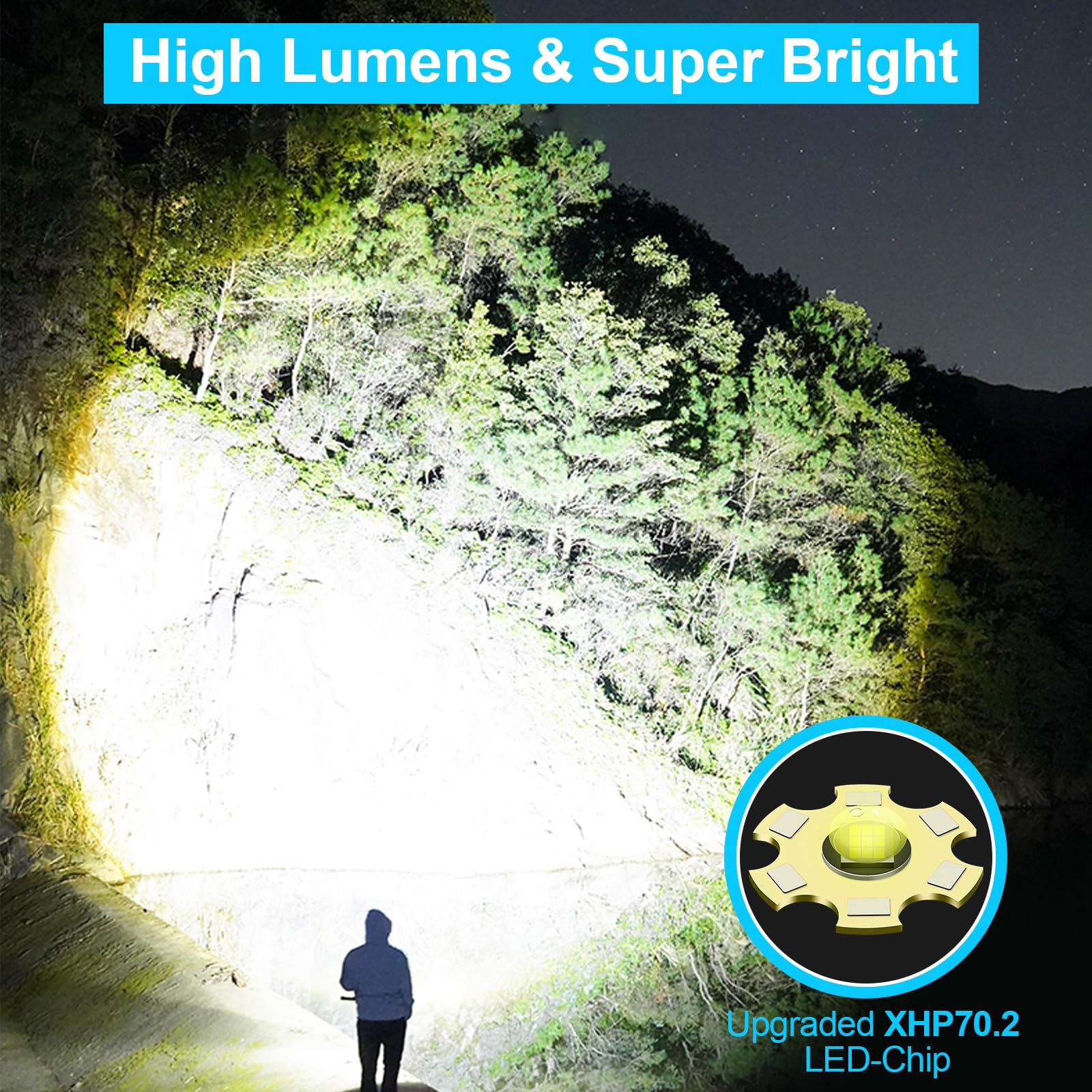 Banral High Lumens Rechargeable Flashlight XHP70.2, 5 Modes, Zoomable, IPX6 Waterproof, Model T031, Aluminum, T031-1 Pack