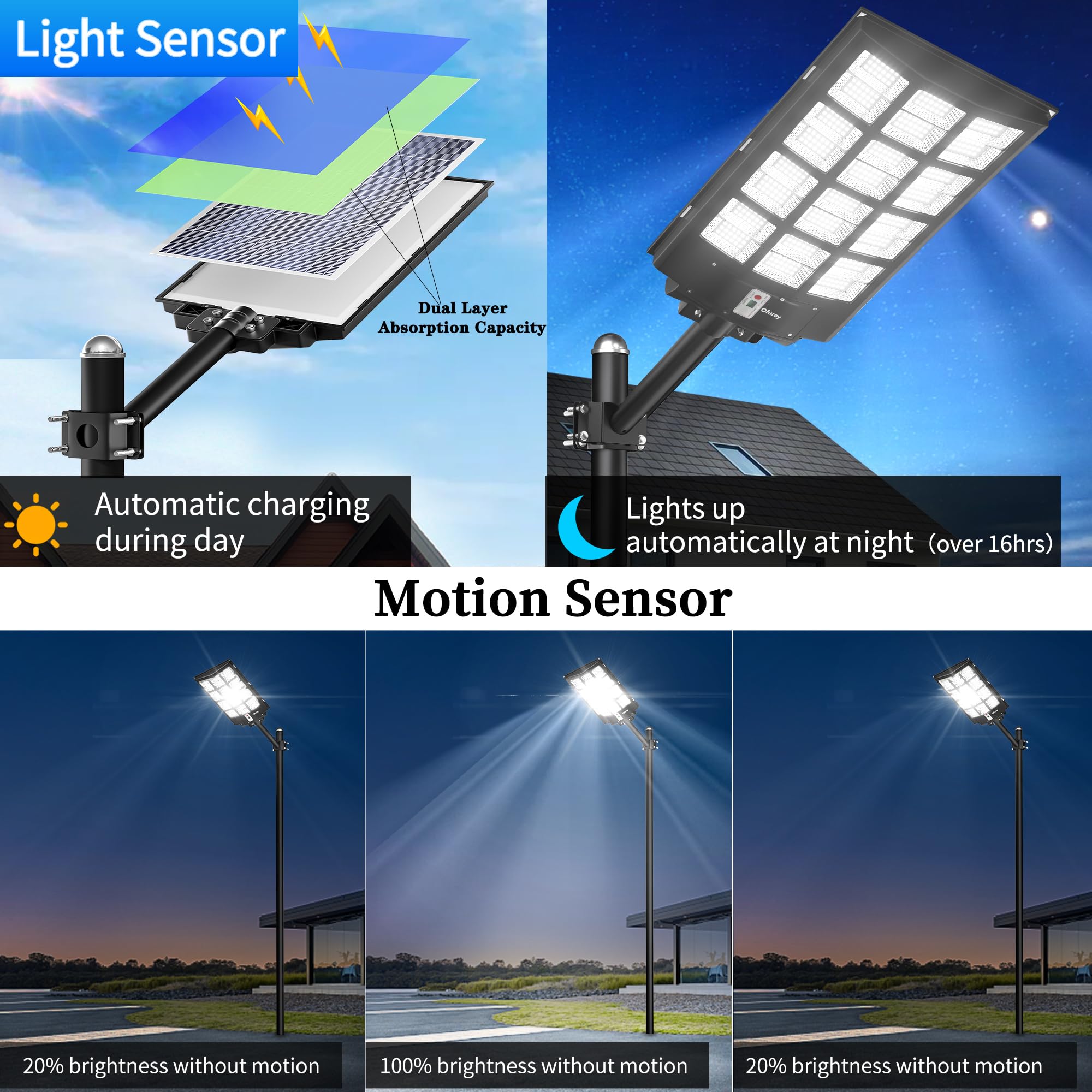 Ofuray Of-5600W Solar Street Lights - 560000Lm Waterproof LED, Remote Control, Black, 1Pack, Dusk to Dawn Security Flood Lights