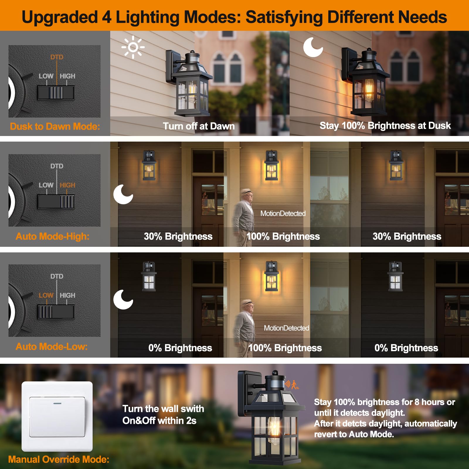 Roravilila Motion Sensor Outdoor Light Fixtures 2-Pack Upgraded, Anti-Rust Aluminum Outdoor Sconces Front Porch Lights Black Ext