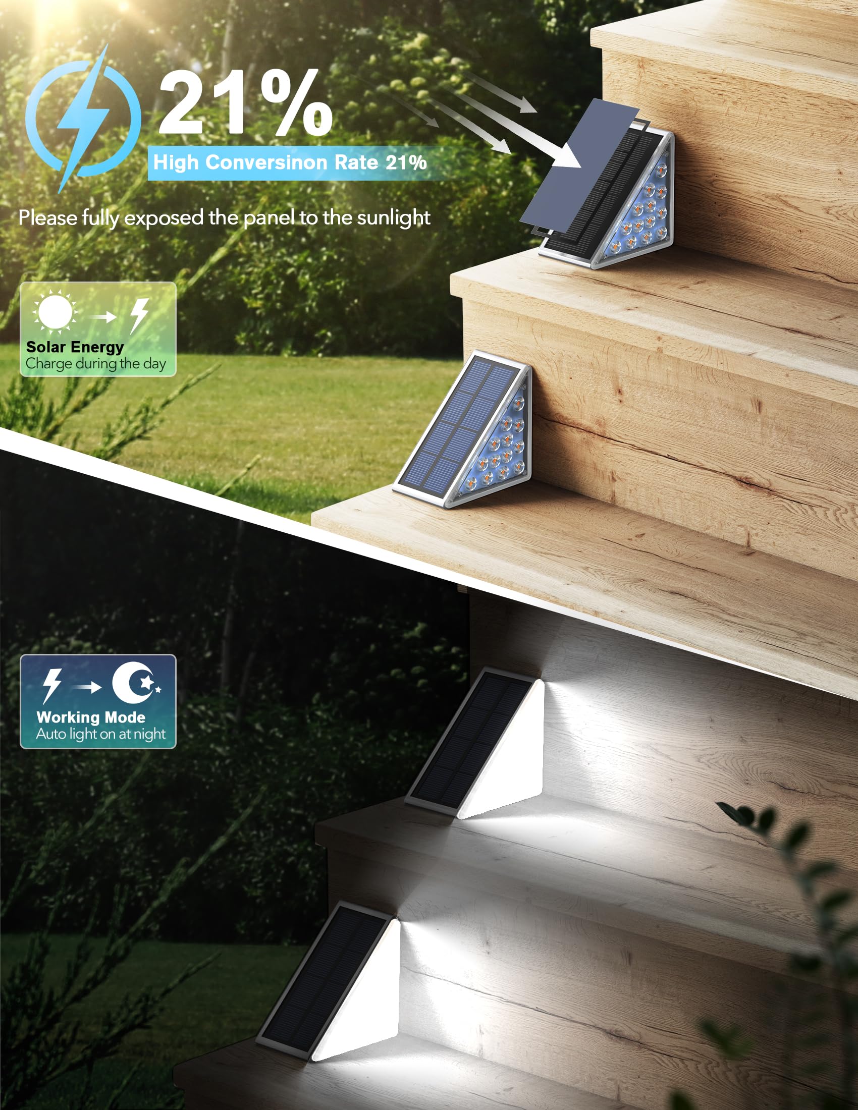 Audles Led Solar Step Lights, Outdoor Solar Decor Ip67 For Yard, Patio, Garden, Walkways, Driveway, Porch 2Pk