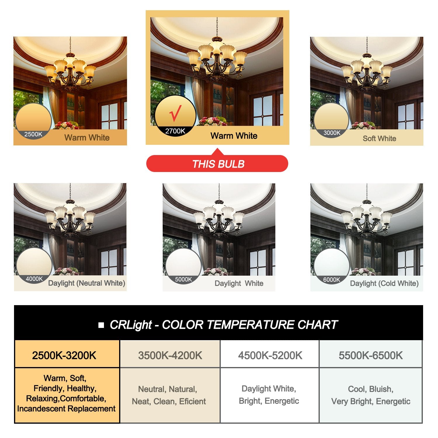 Crlight 2W Led Candelabra Bulb, 25W Equivalent, Warm White 2700K, 12 Pack,