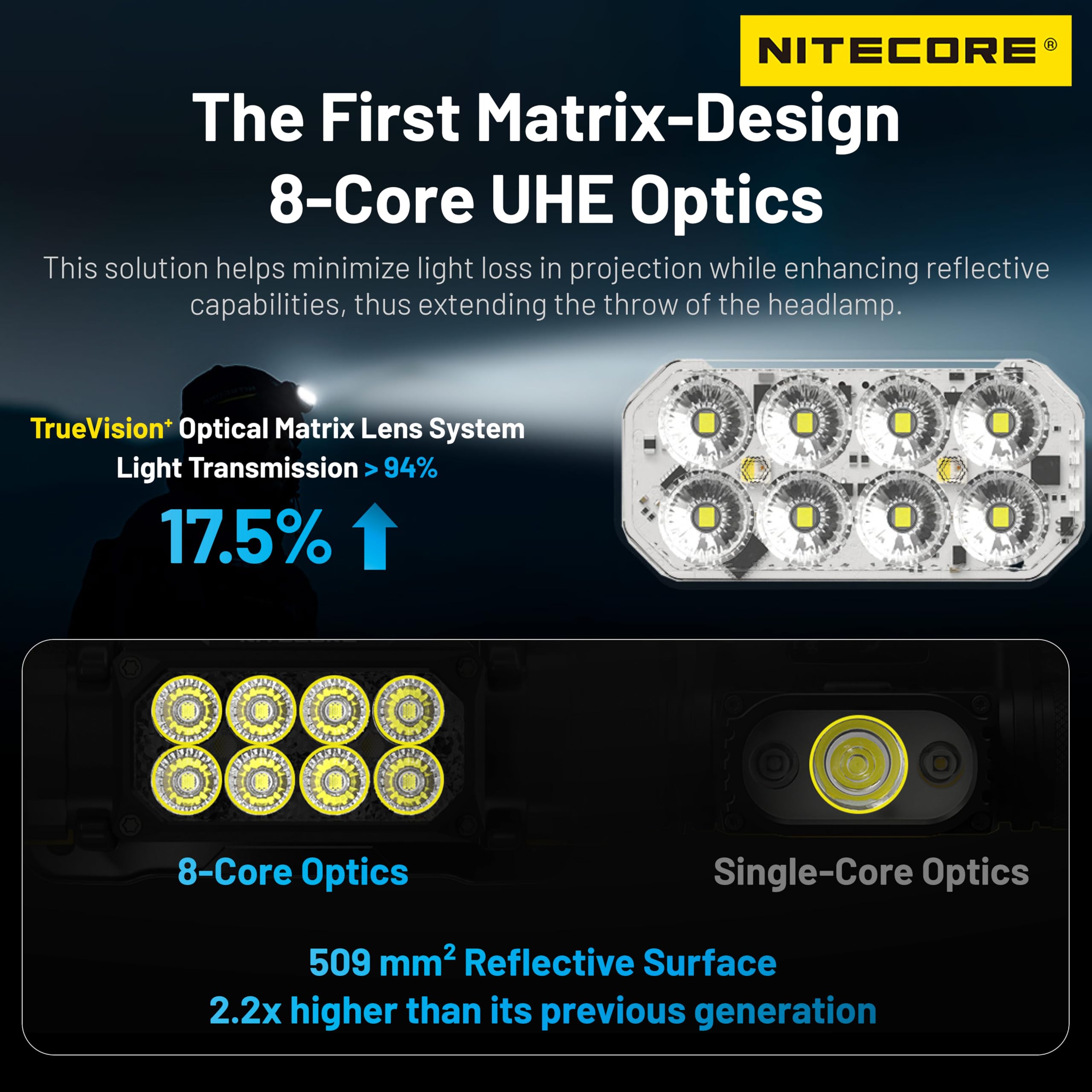 Nitecore Hc65 Uhe 2000 Lumen High Efficiency Headlamp Usb-C Rechargeable Headlight Tag