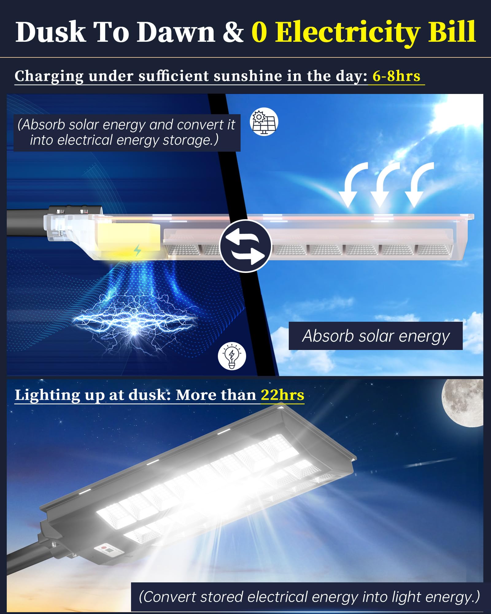 Gefolly SL-8600W Solar Street Light - 680000LM, IP67, Dusk to Dawn, Black, Motion Sensor for Outdoor Security and Parking Lots
