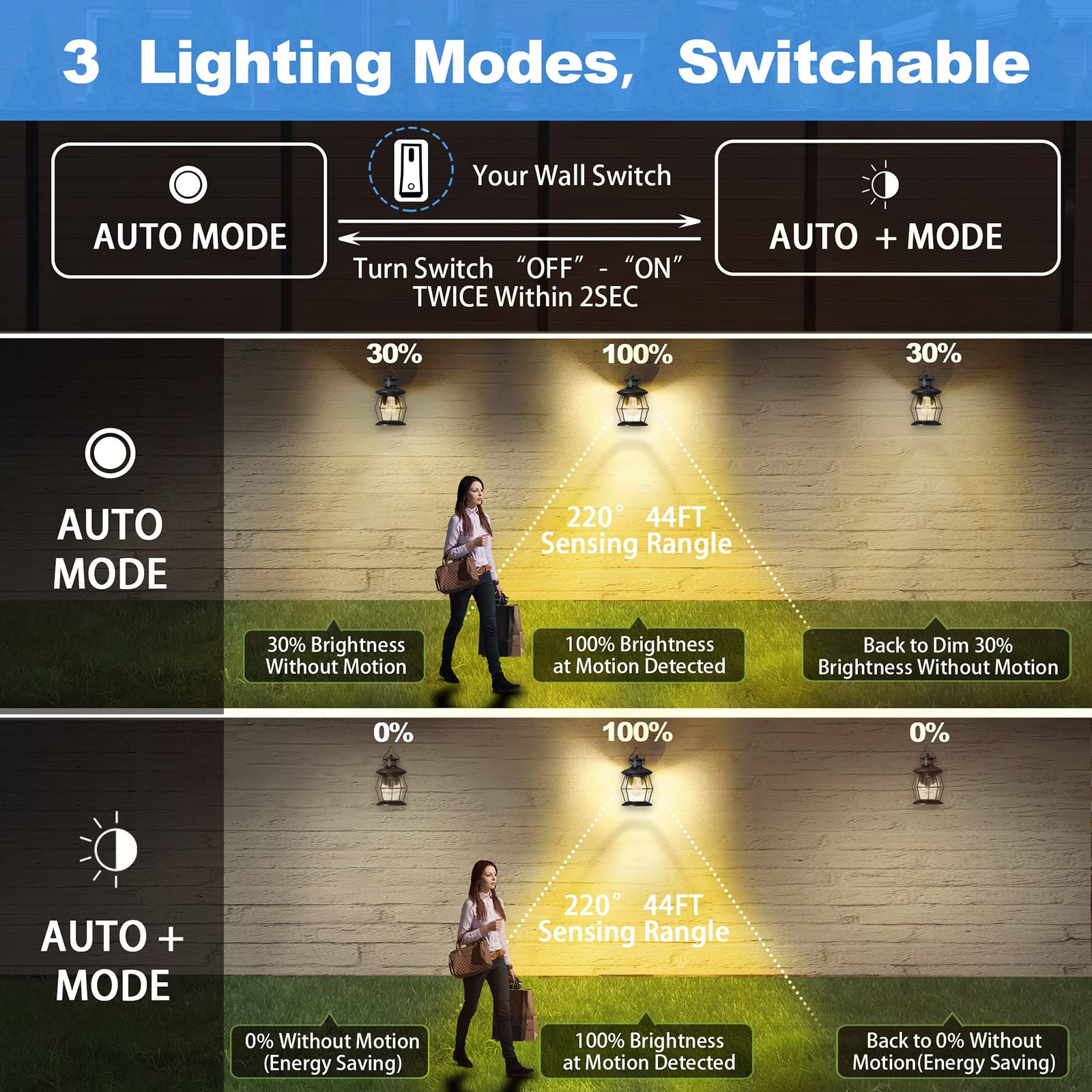 Mrsconce Motion Sensor Outdoor Wall Lights, Advanced Dusk To Dawn Exterior Fixtures Wall Sconce, Porch Light Wall Mount For Outs