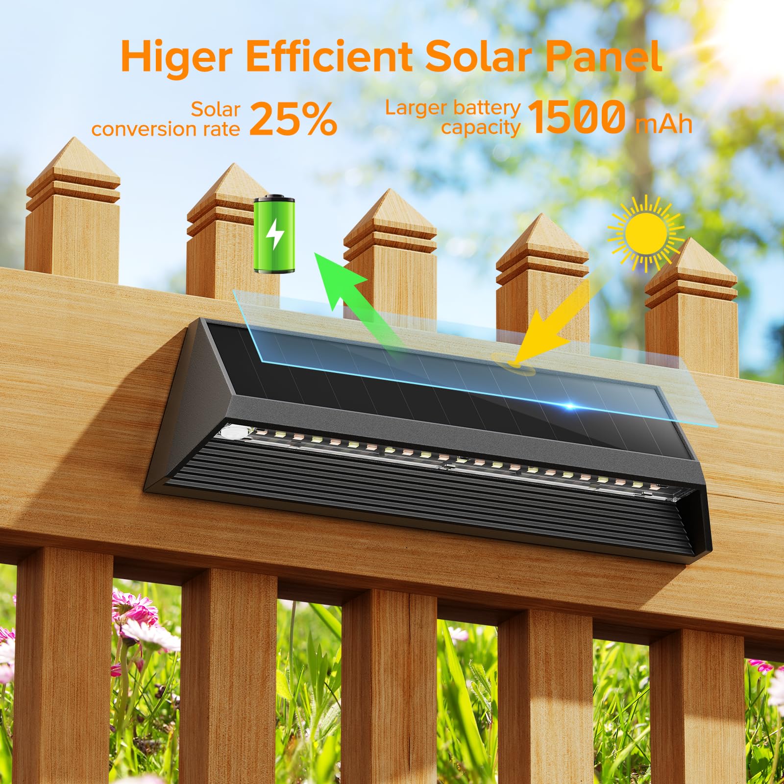 Letmy Solar Fence Lights Outdoor, 3X Bigger & Brighter Fence Lights Solar Powered, 3 Modes Ip67 Waterproof Solar Wall Lights, Au