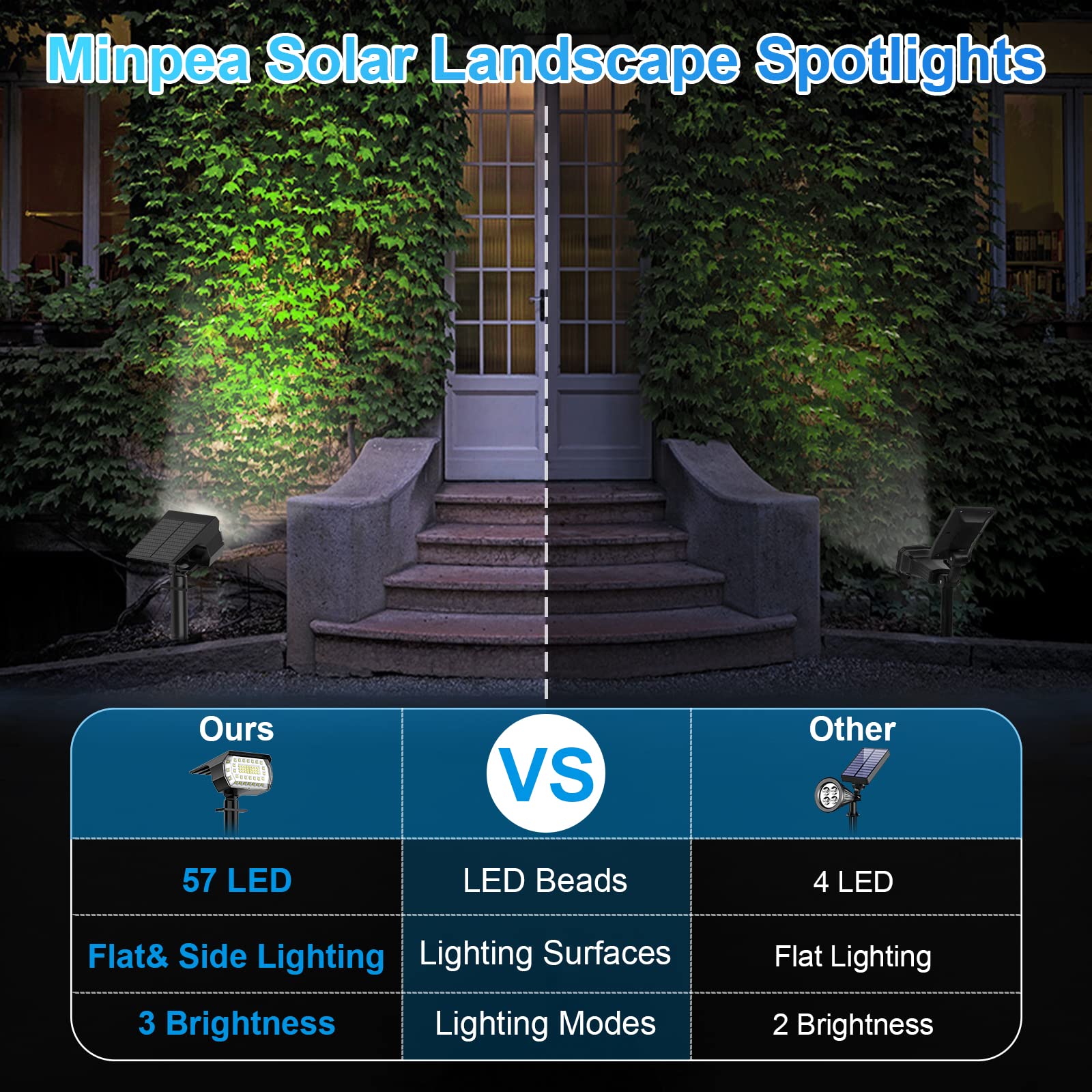 MinPea Solar Spot Lights Outdoor, [57 LED/6 Pack] Solar Lights Outdoor IP65 Waterproof, 3 Modes Solar Powered Landscape Spotligh