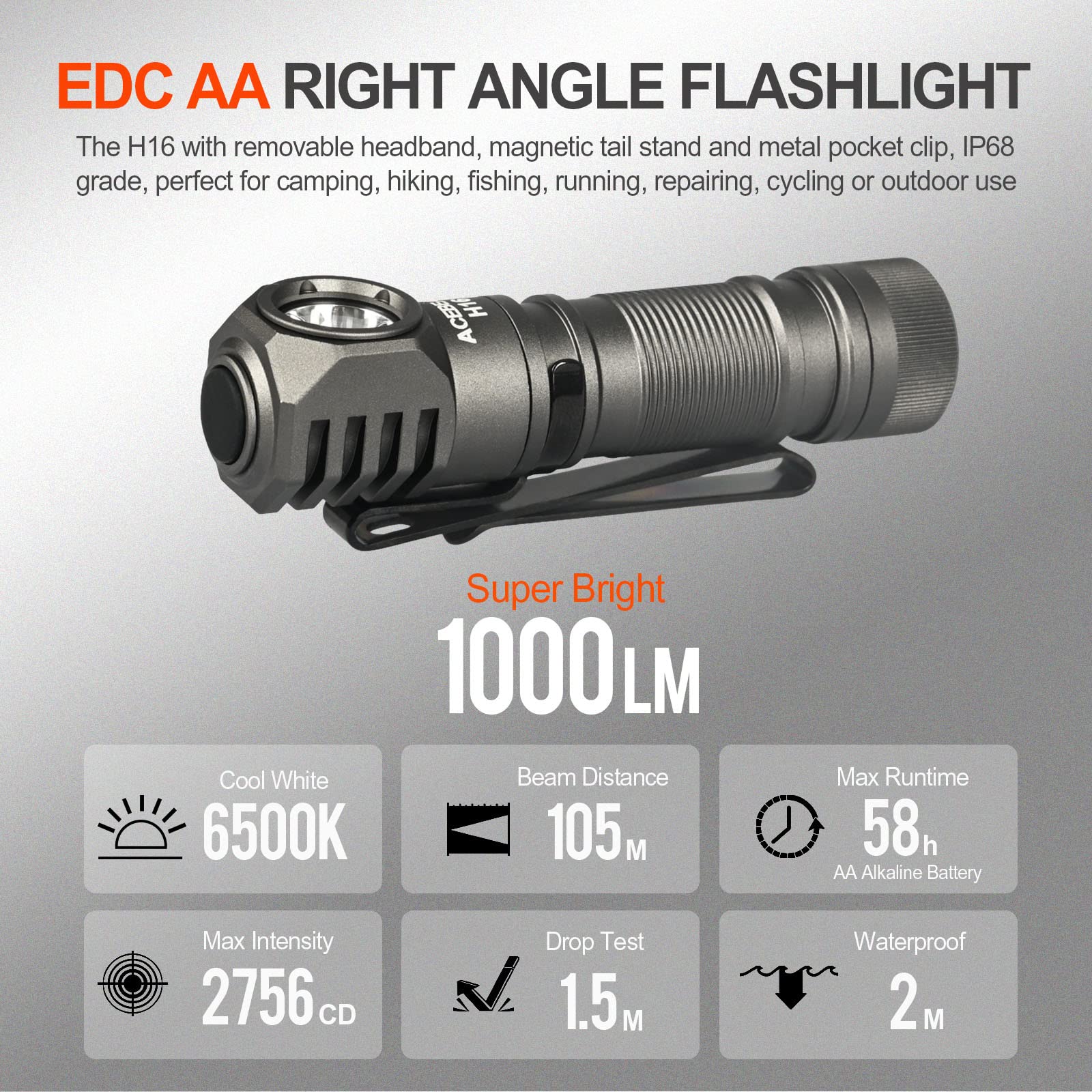 ACEBEAM H16 1000 Lumens Rechargeable LED Headlamp Flashlight, Gray Aluminum, Compact EDC with Clip & Headband Kit