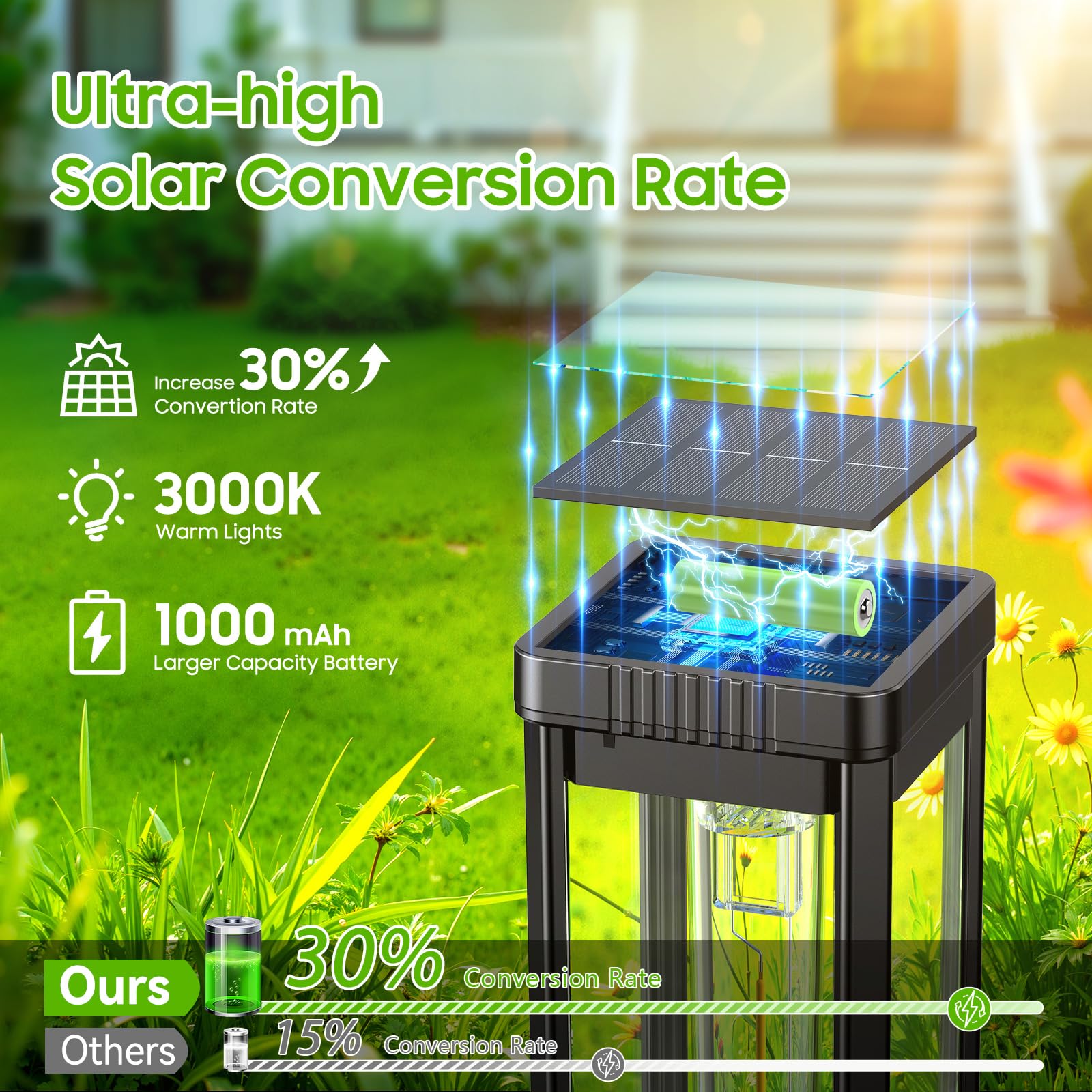 Kooper Taller Solar Pathway Lights Outdoor  2 Pack Upgraded Brighter Solar Garden Lights Solar Powered  Up To 15 Hours Outdoor Solar Lights For Yard Landscape Lighting Path Walkway Driveway Sidewalk