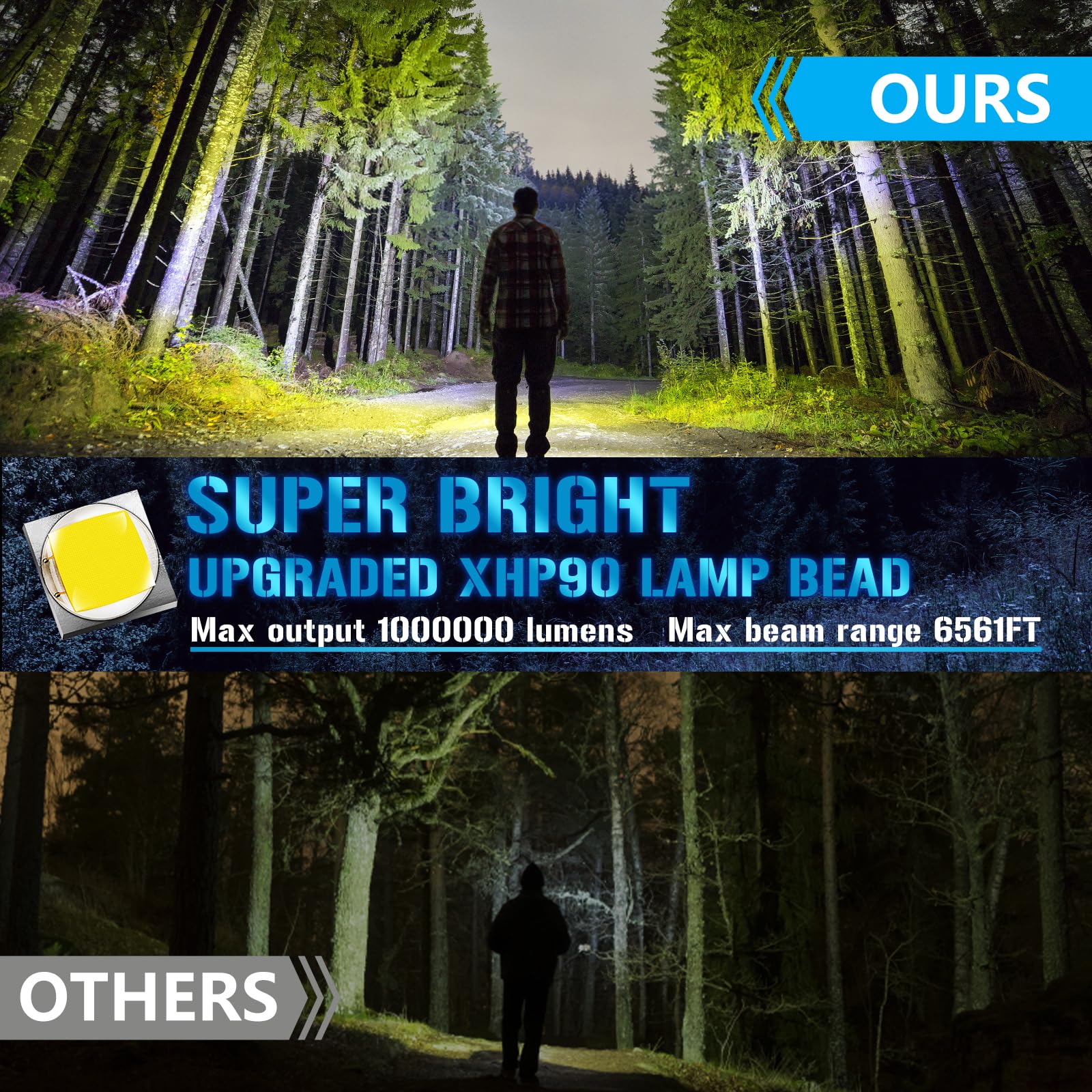 Jsknb 1000000 Lumens Spotlight, 9 Modes Rechargeable Led Spotlight Flashlight With 350° Rotate Head, Super Bright Spot Lights Outdoor Handheld, Waterproof Solar Flashlight For Emergencies, Large