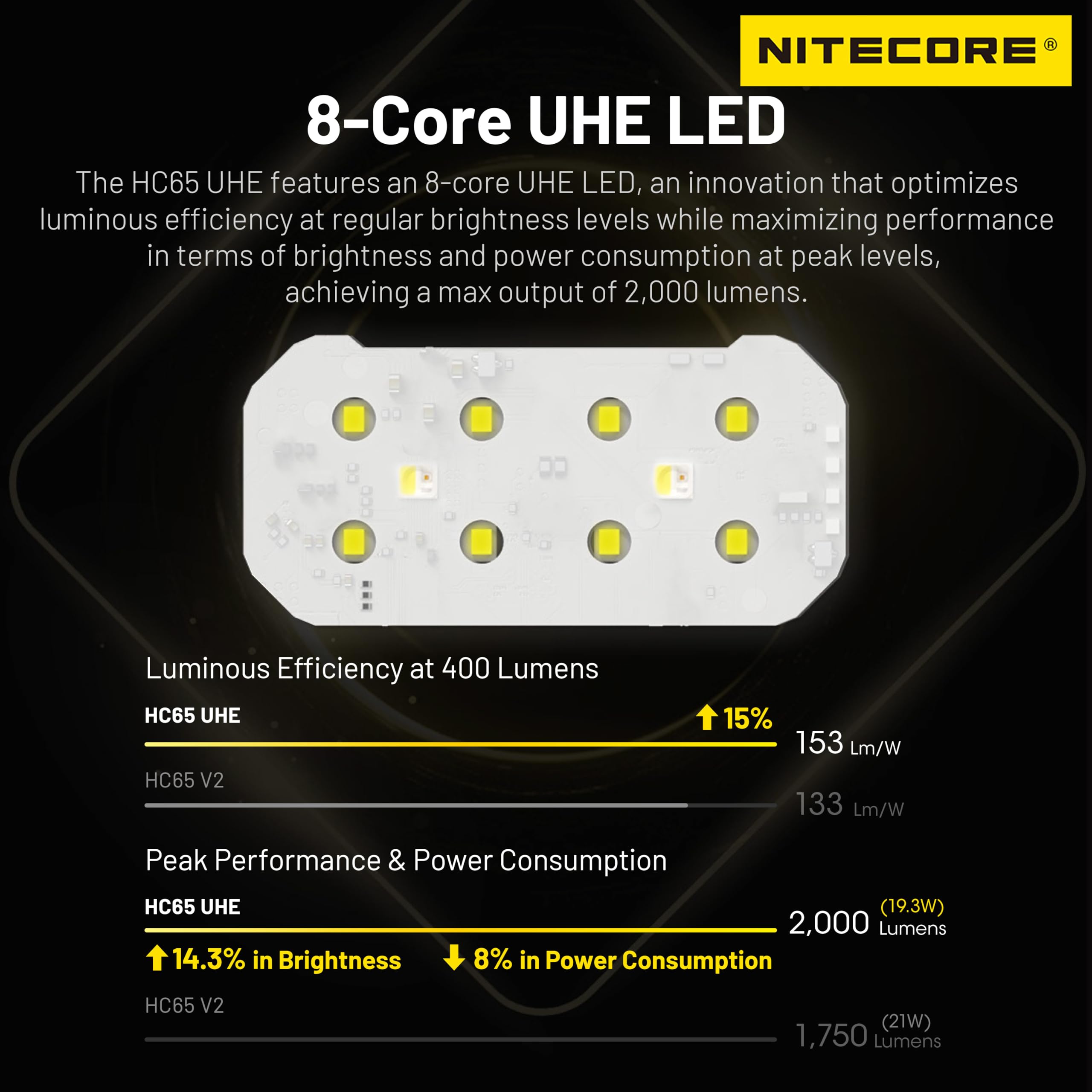 Nitecore Hc65 Uhe 2000 Lumen High Efficiency Headlamp Usb-C Rechargeable Headlight Tag