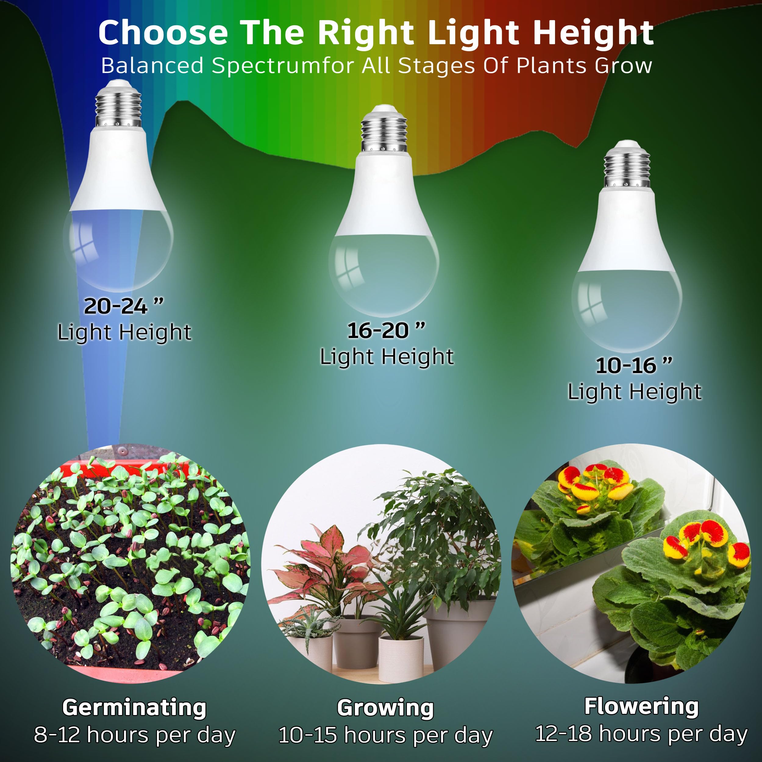 ALIDE E26 LED Plant Grow Light Bulbs Full Spectrum 5000K 100W Equivalent 6-Pack Red Blue Plastic Model AGU10435